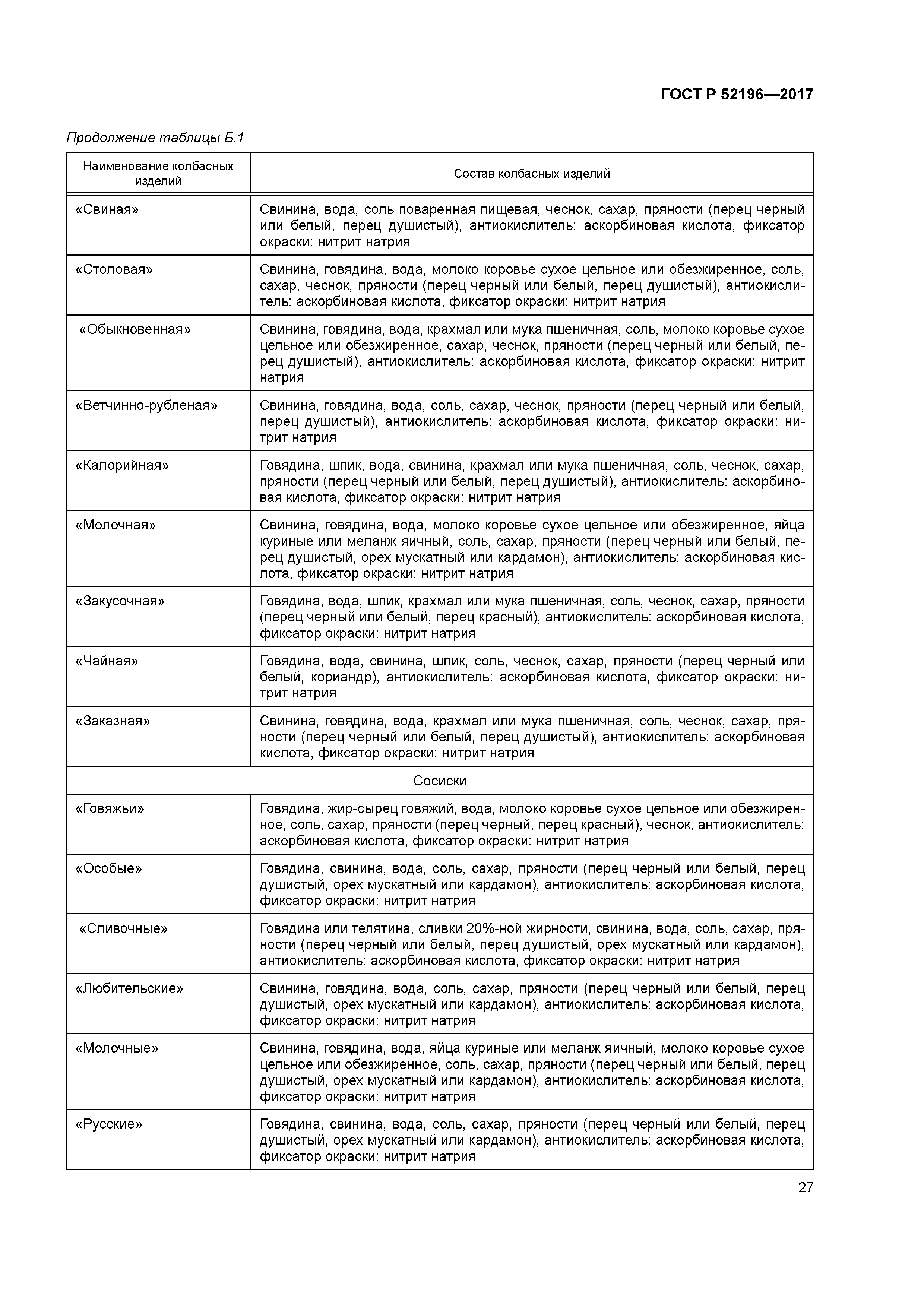 ГОСТ Р 52196-2017