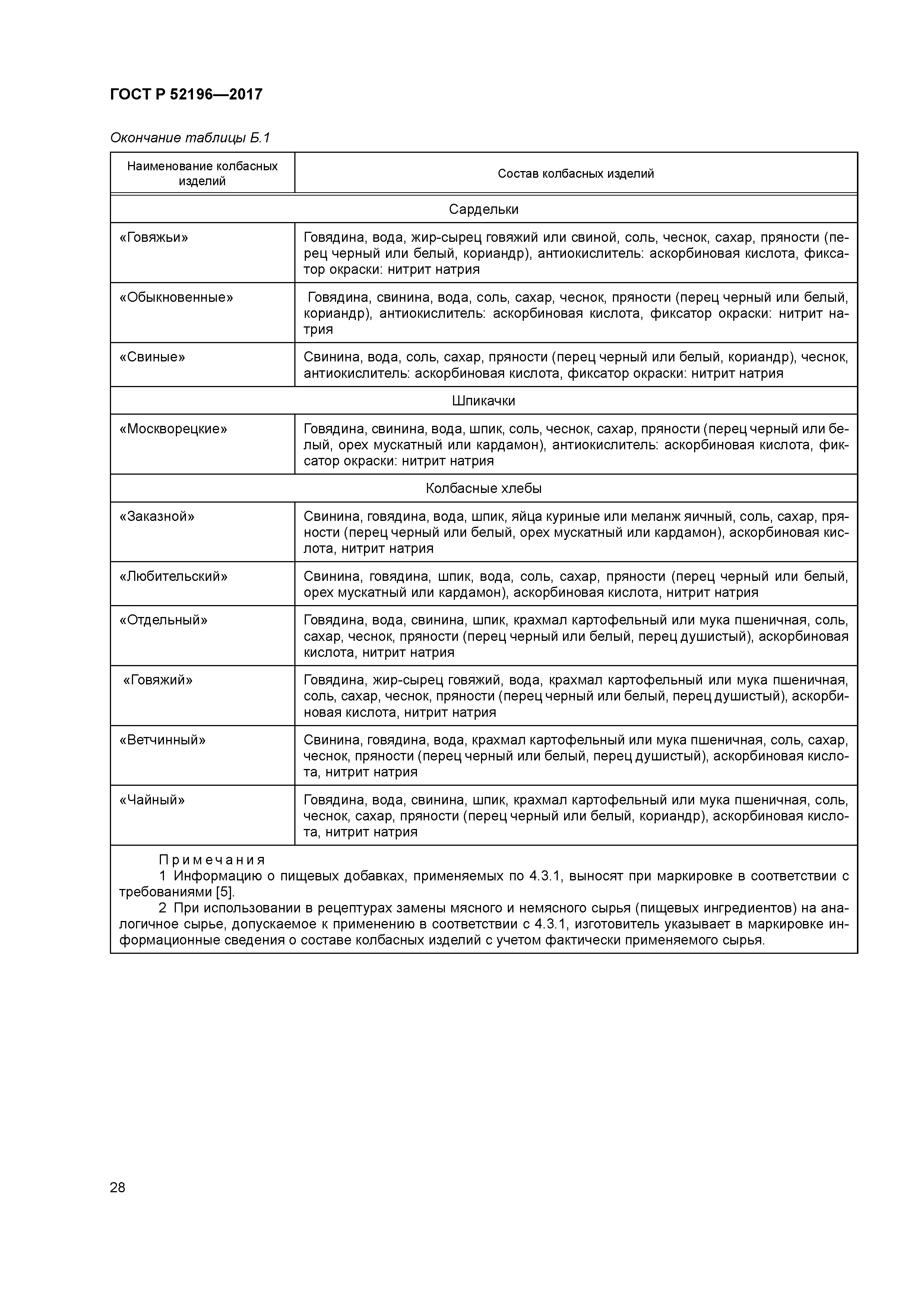 ГОСТ Р 52196-2017