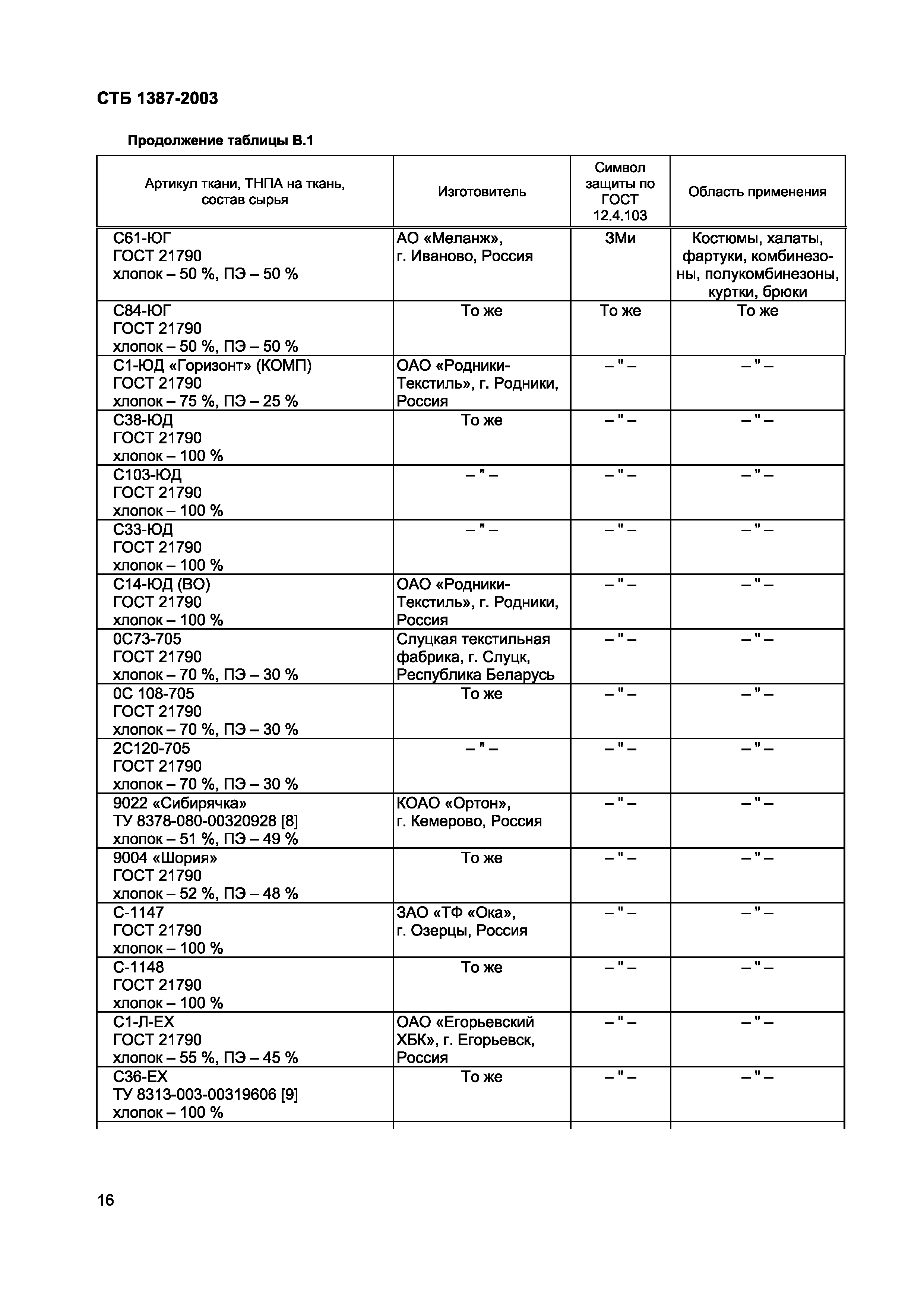 СТБ 1387-2003