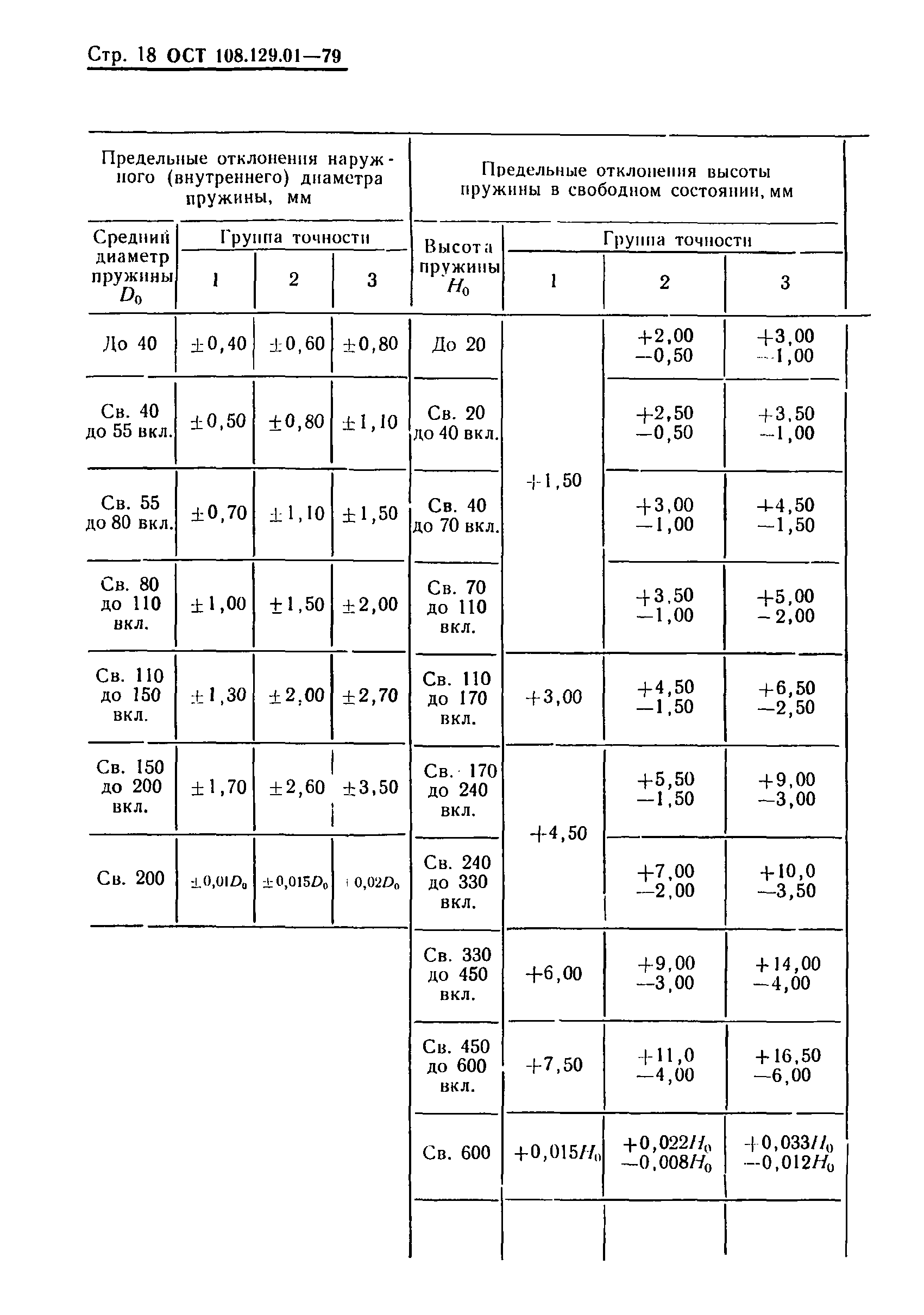 ОСТ 108.129.01-79