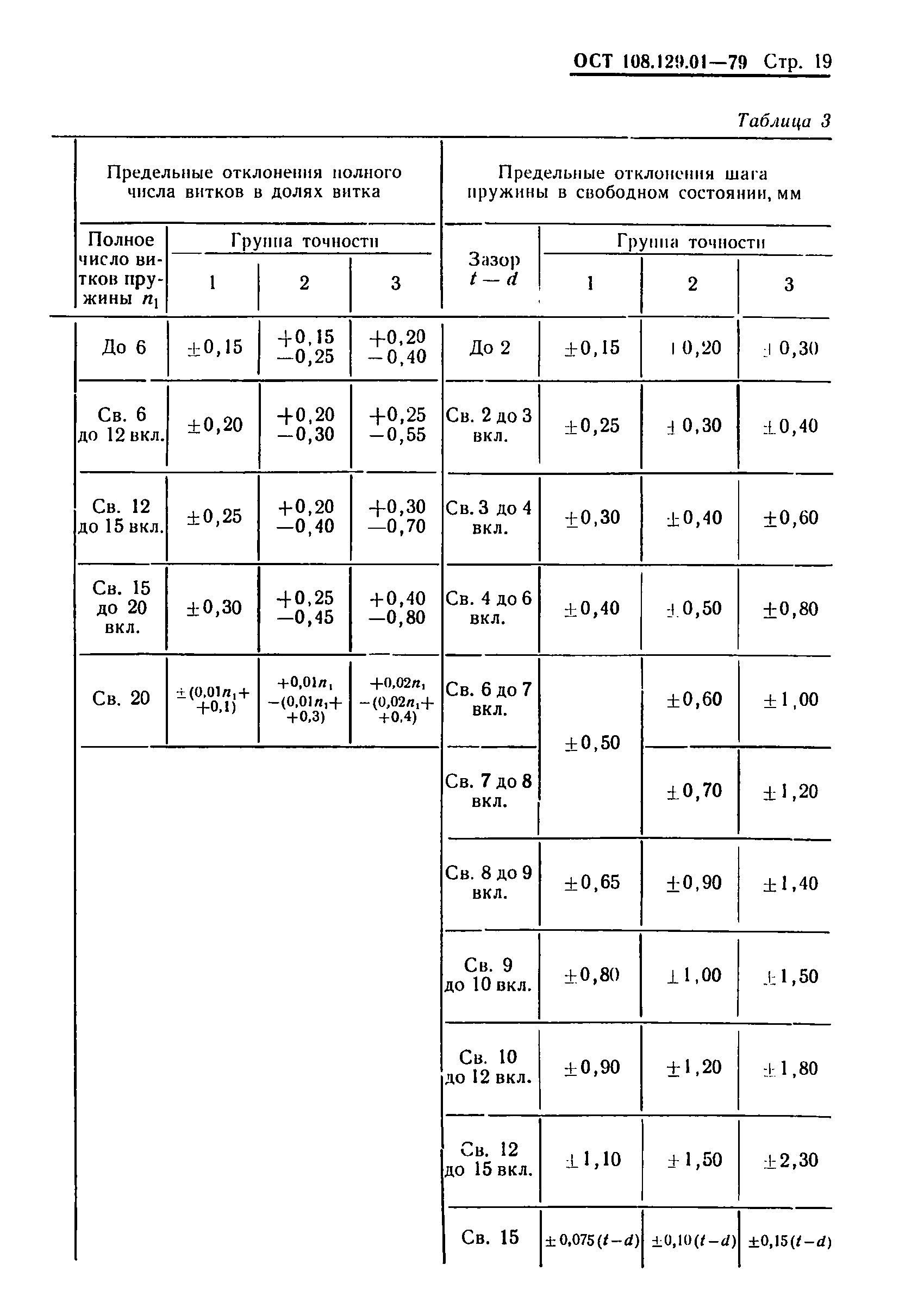 ОСТ 108.129.01-79