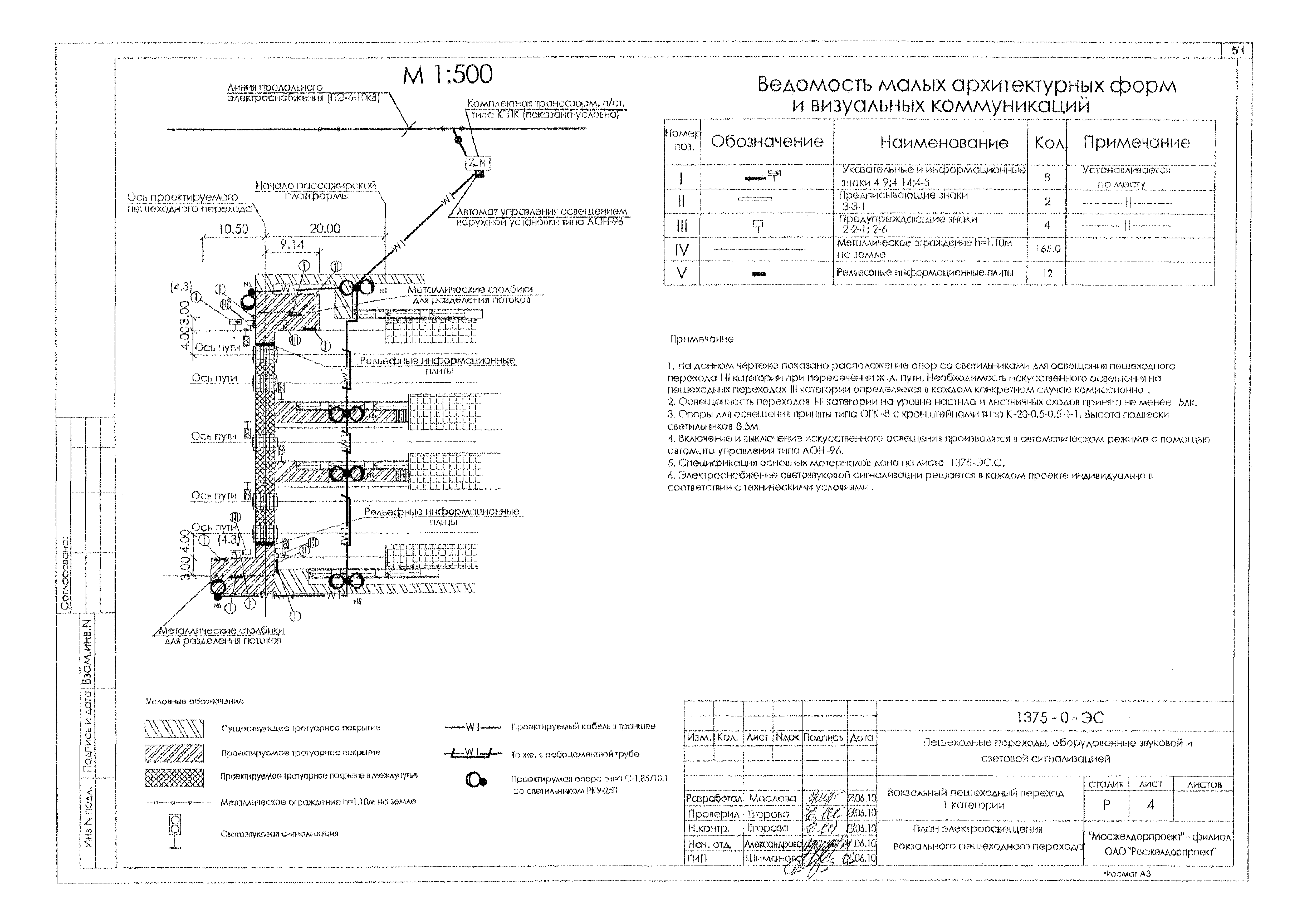 Типовые проектные решения 1375