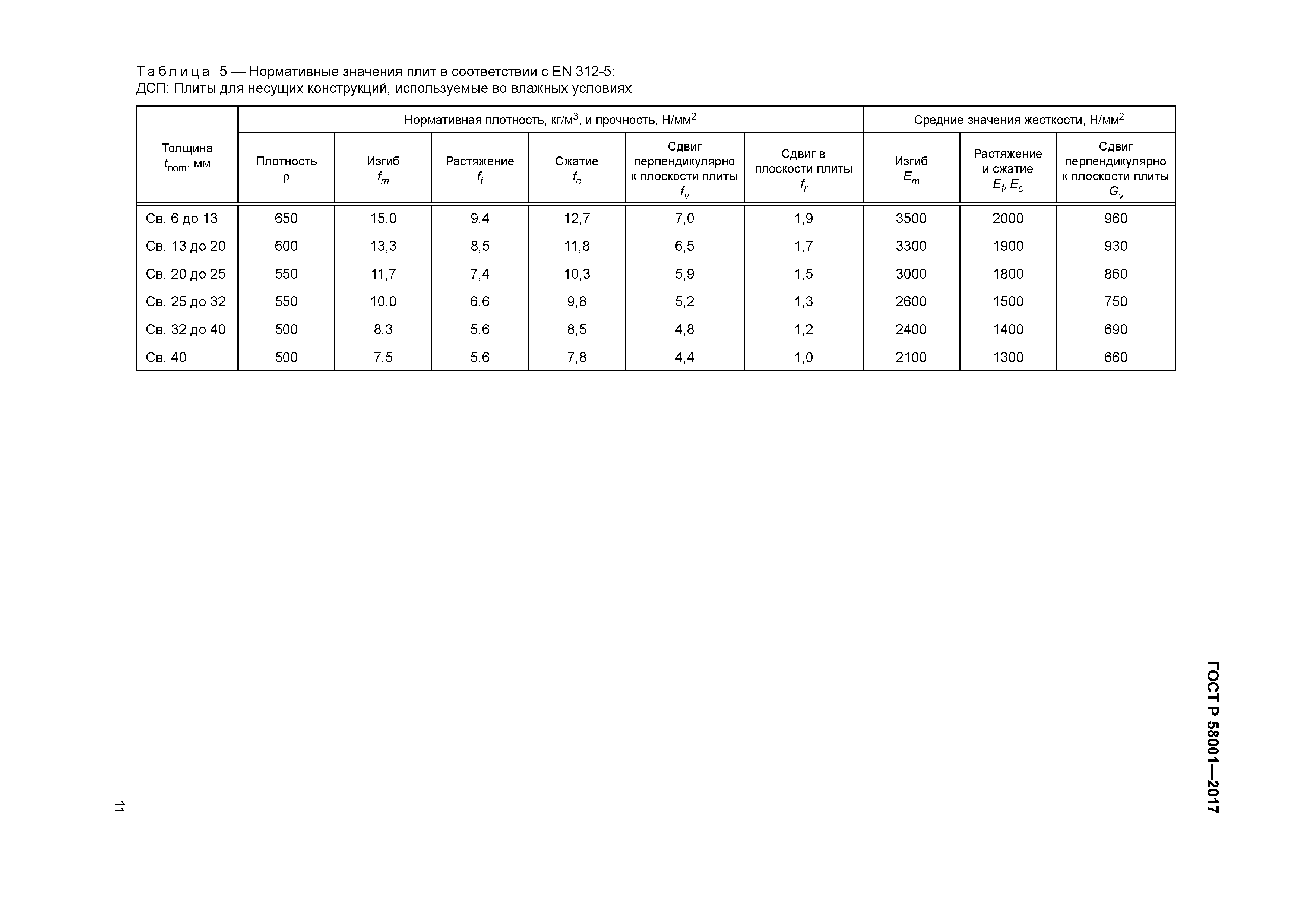 ГОСТ Р 58001-2017