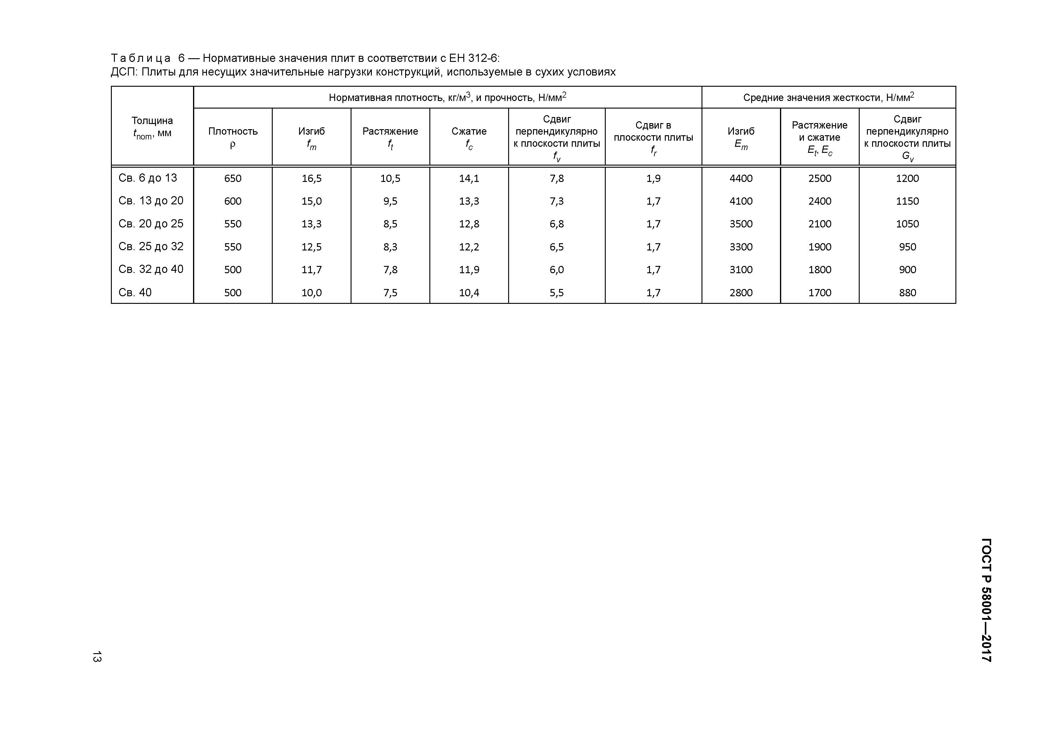 ГОСТ Р 58001-2017
