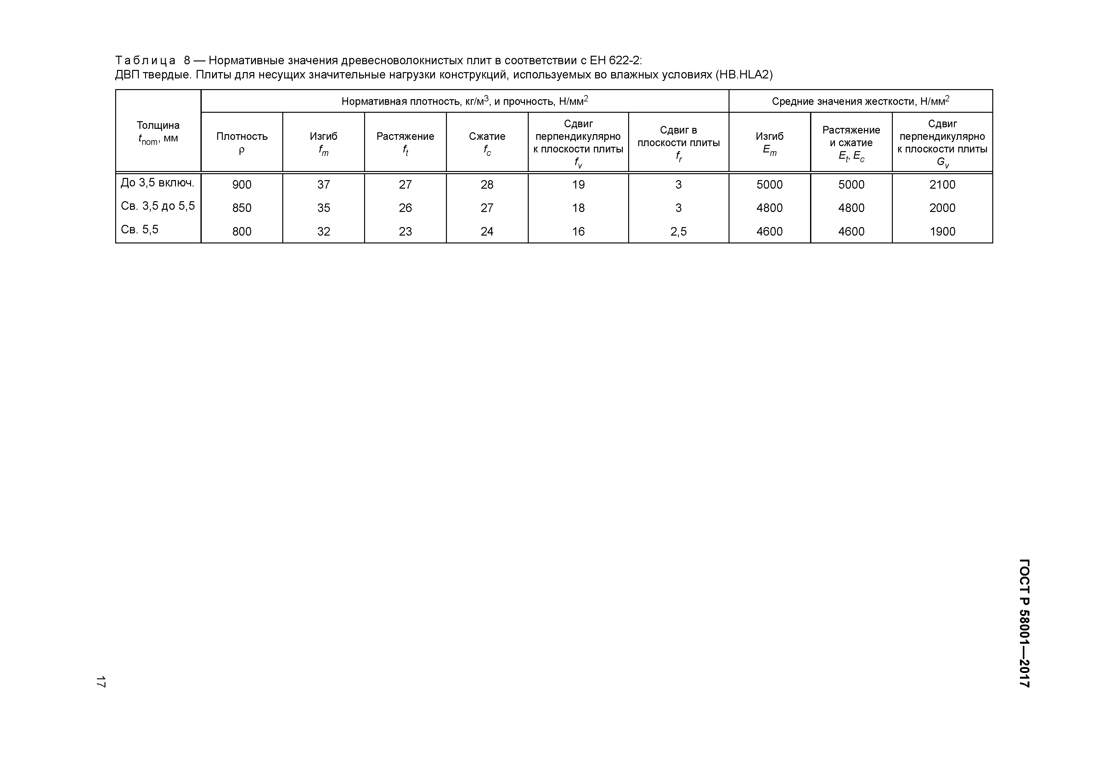 ГОСТ Р 58001-2017