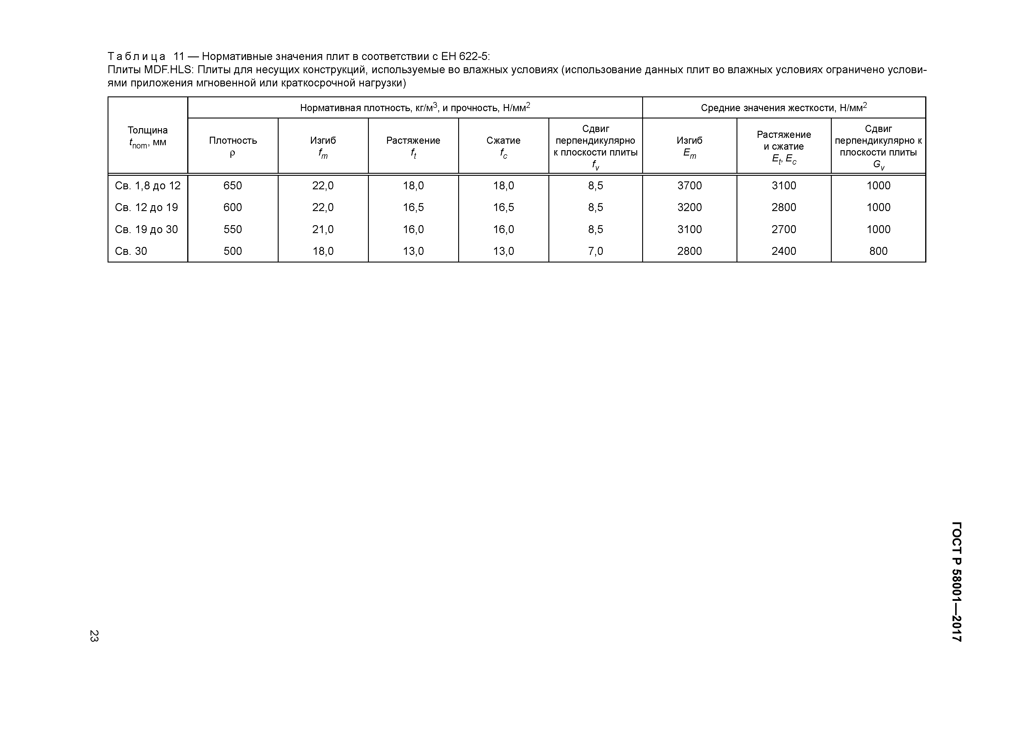ГОСТ Р 58001-2017