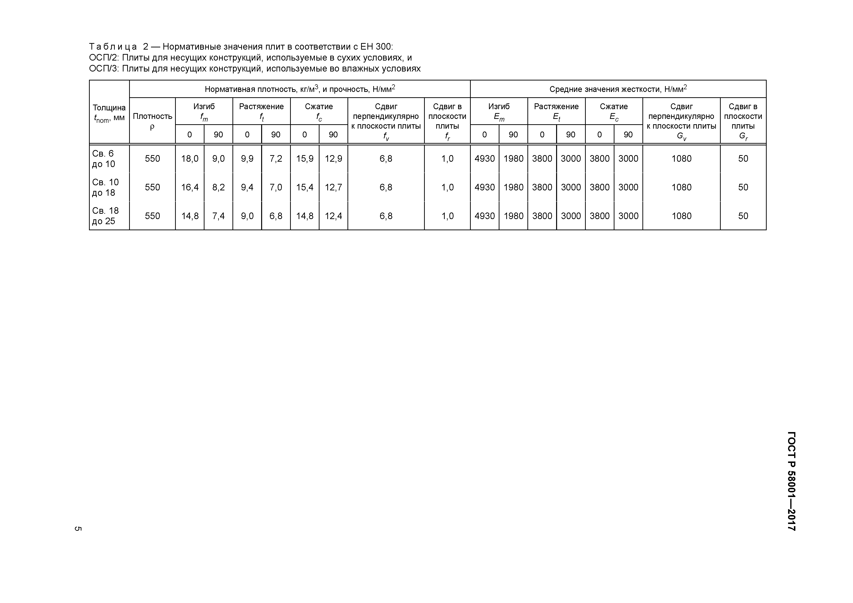 ГОСТ Р 58001-2017
