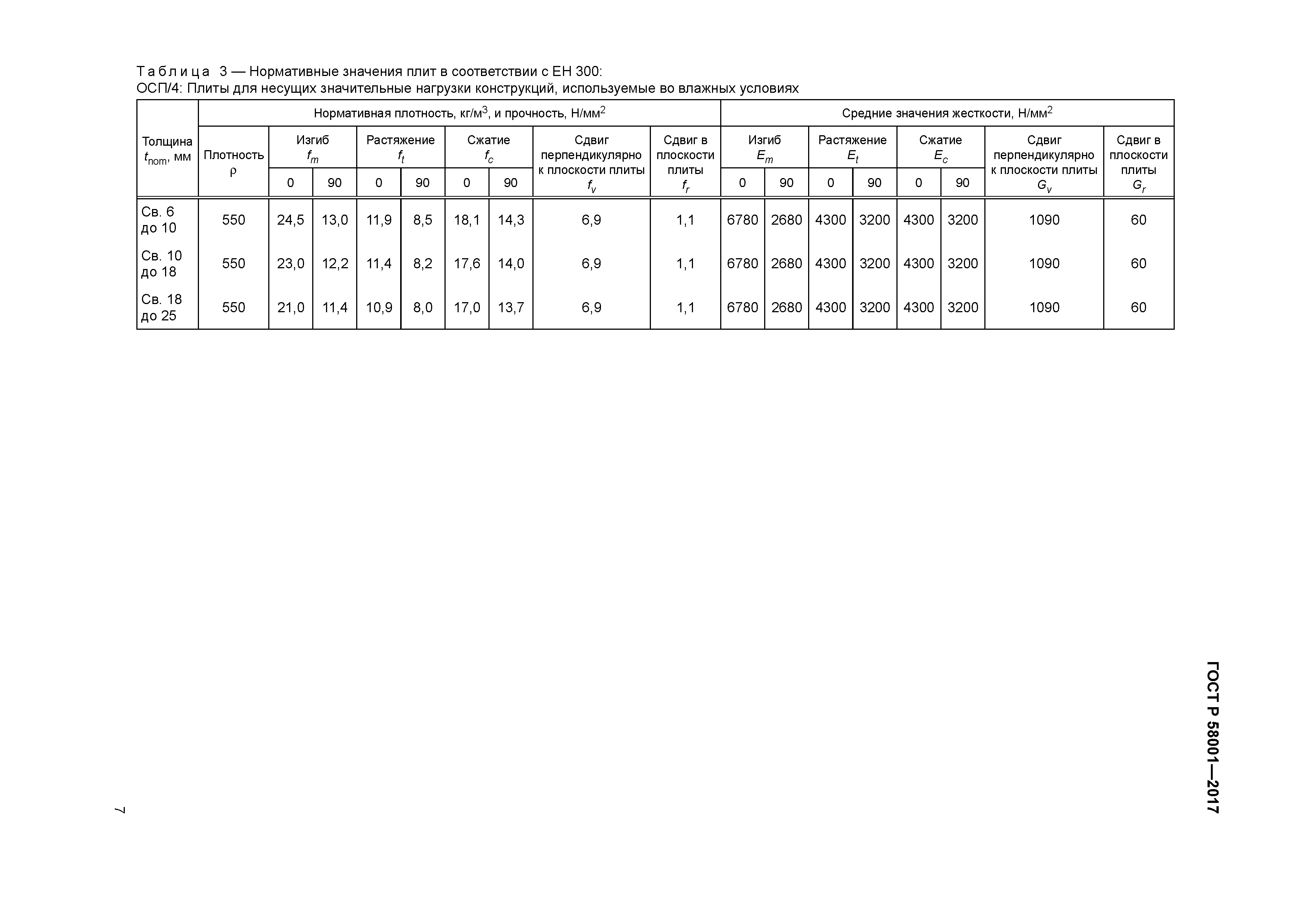 ГОСТ Р 58001-2017