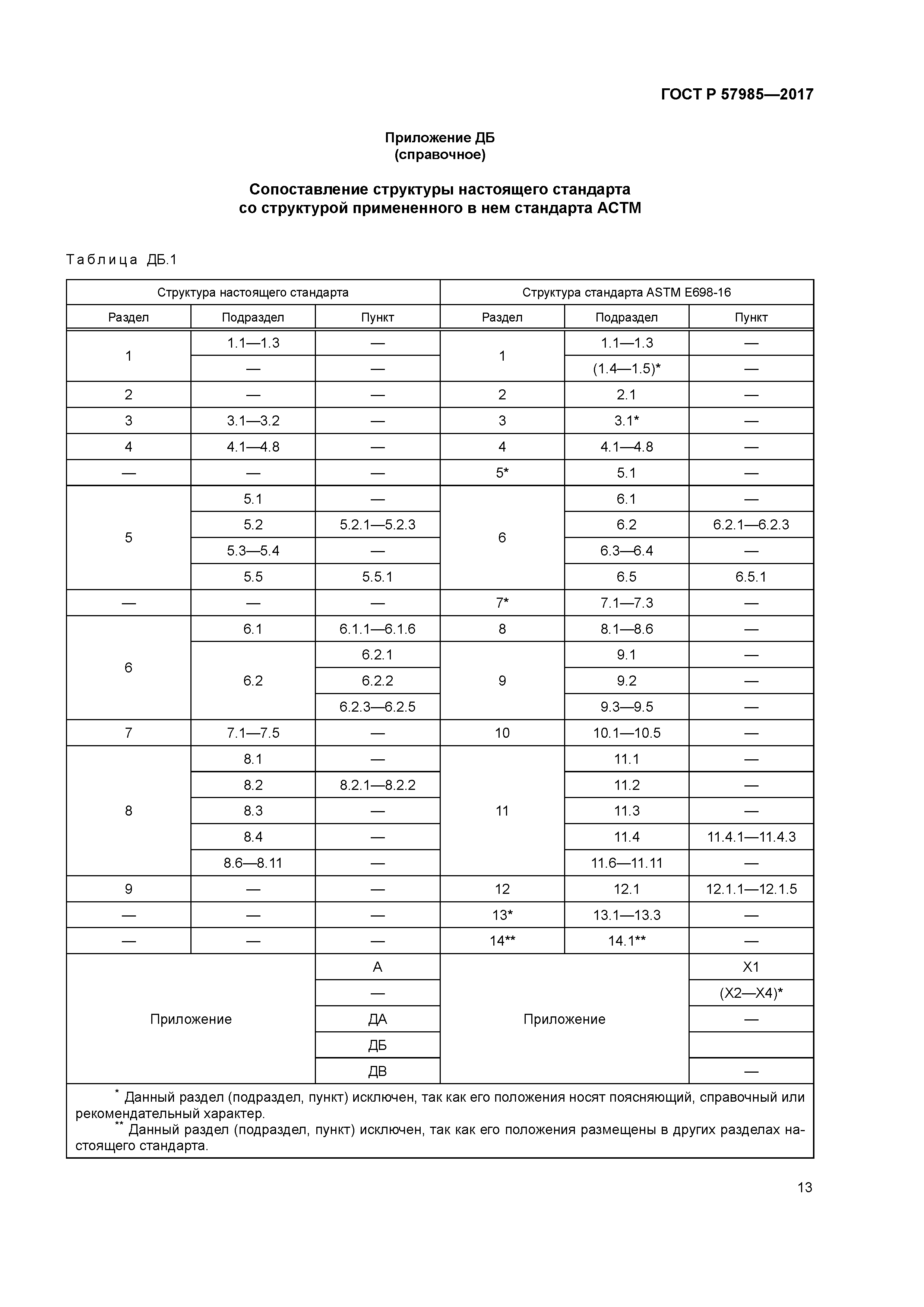 ГОСТ Р 57985-2017