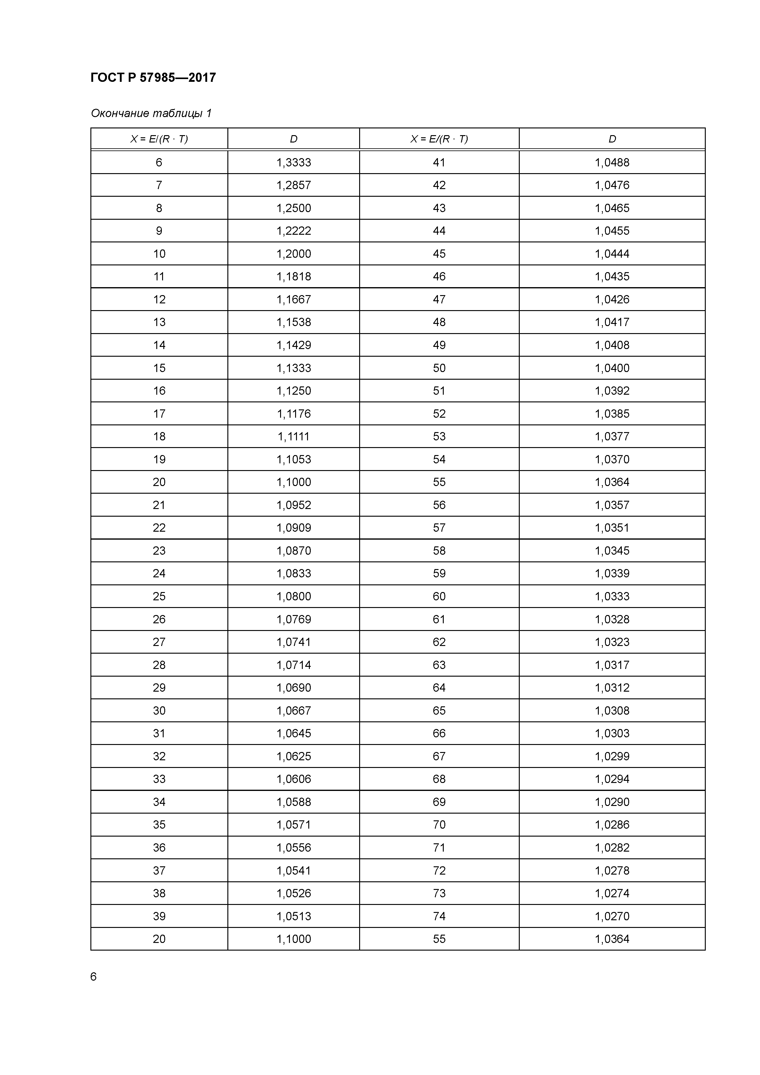 ГОСТ Р 57985-2017