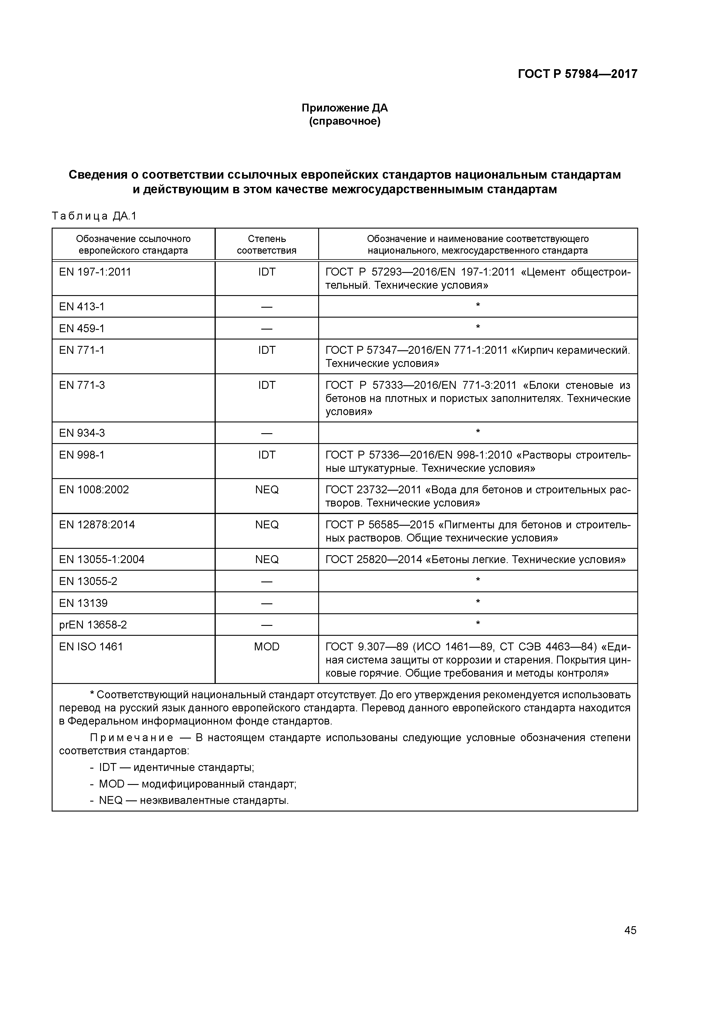 ГОСТ Р 57984-2017