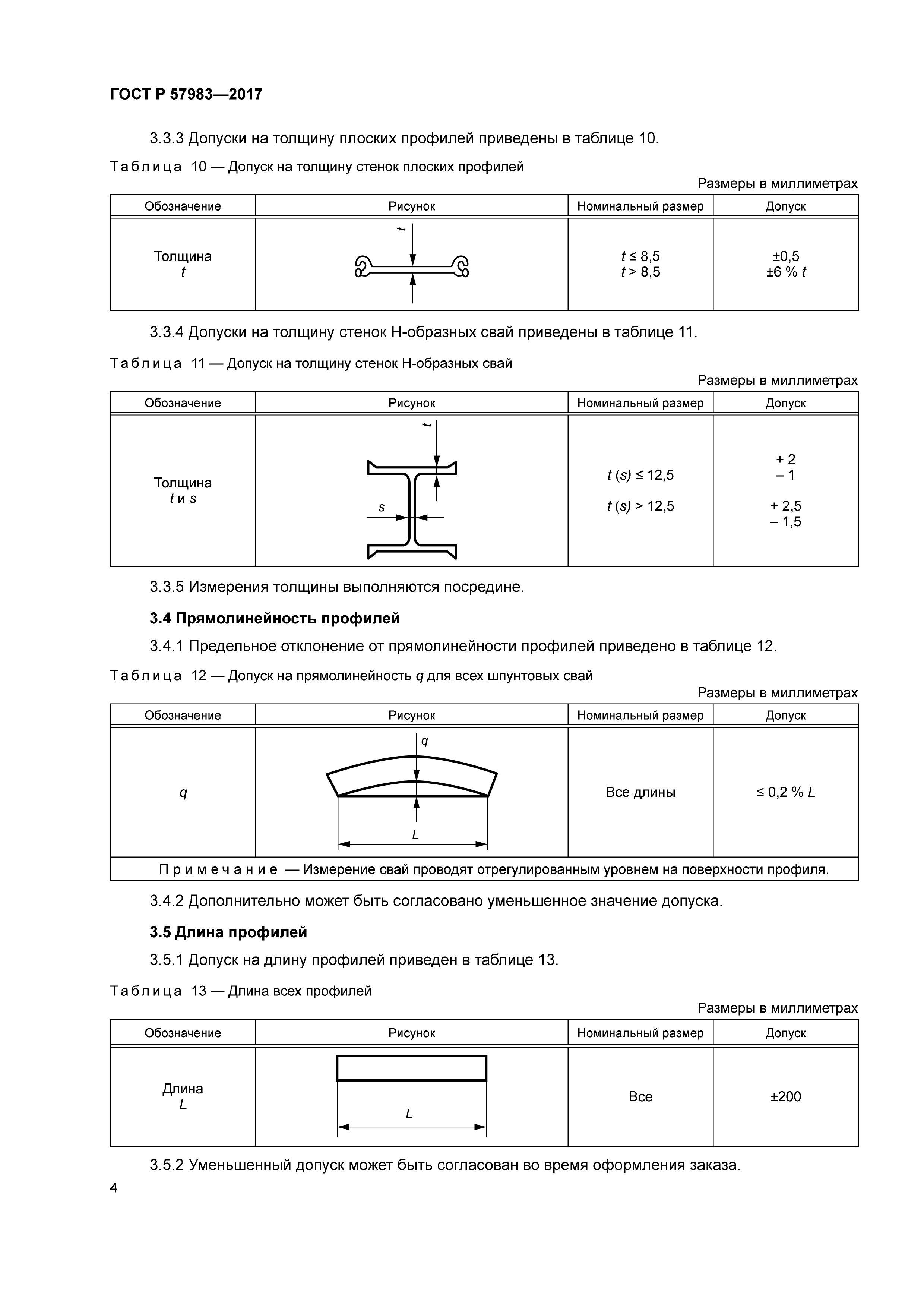 ГОСТ Р 57983-2017
