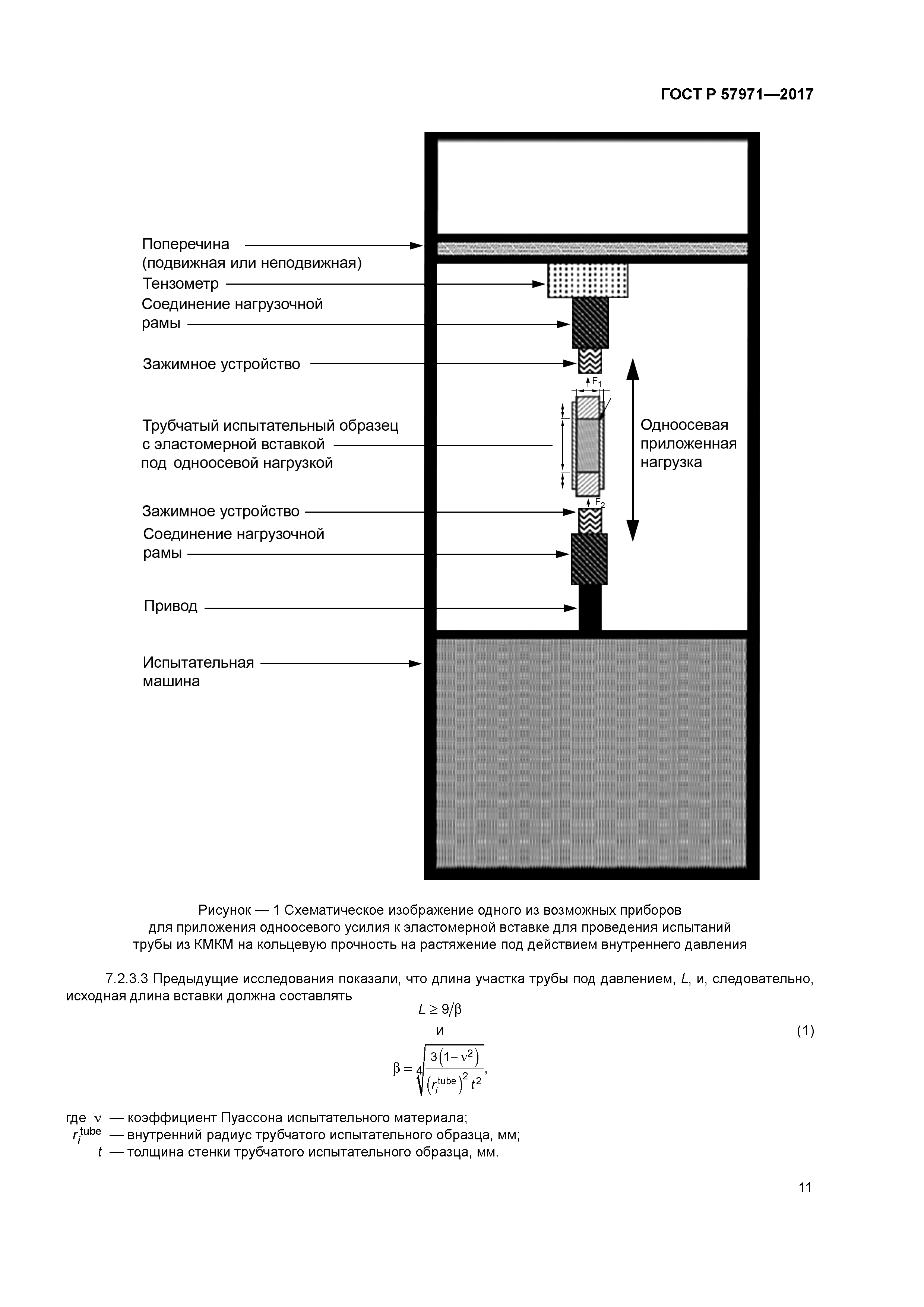 ГОСТ Р 57971-2017
