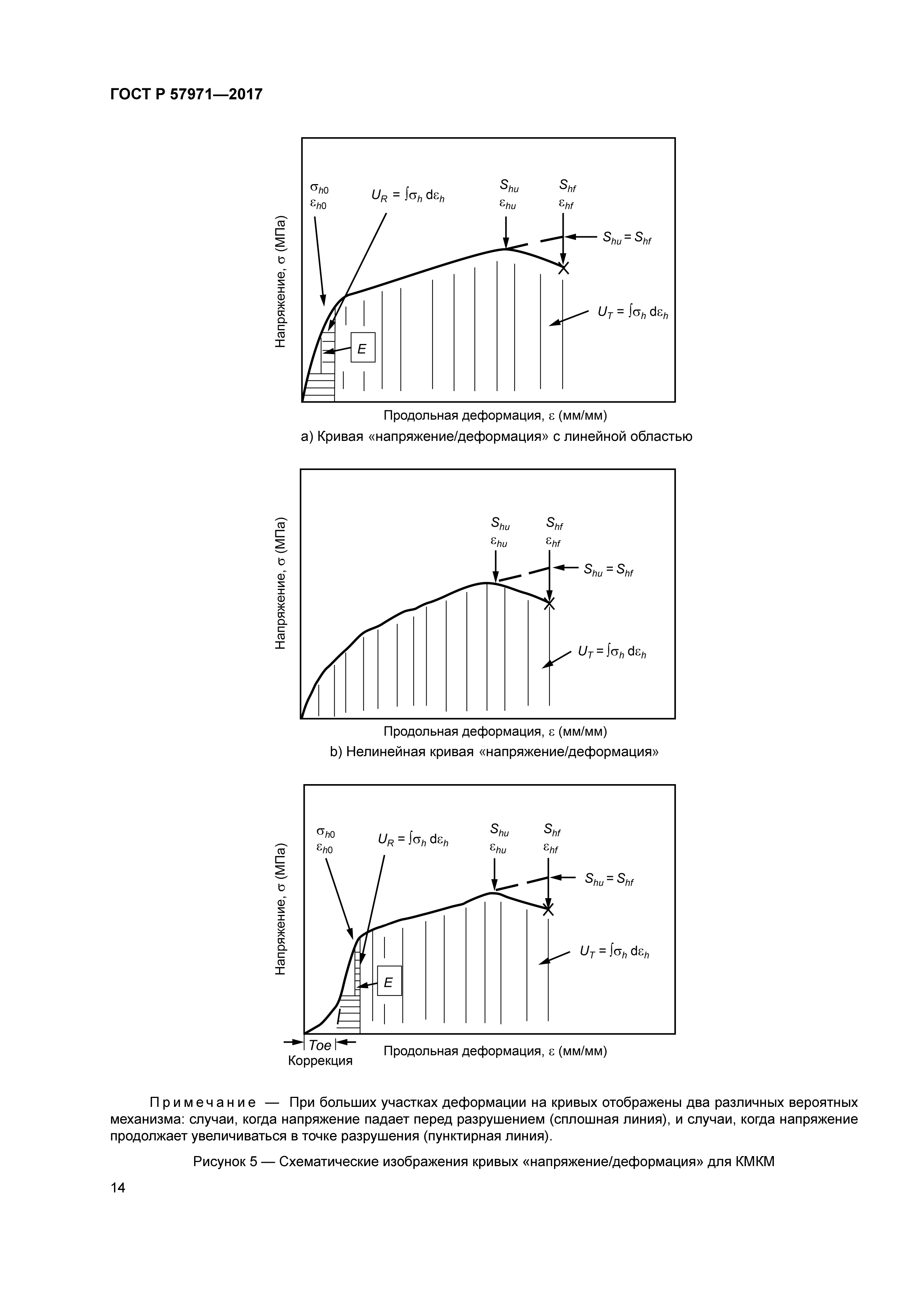 ГОСТ Р 57971-2017