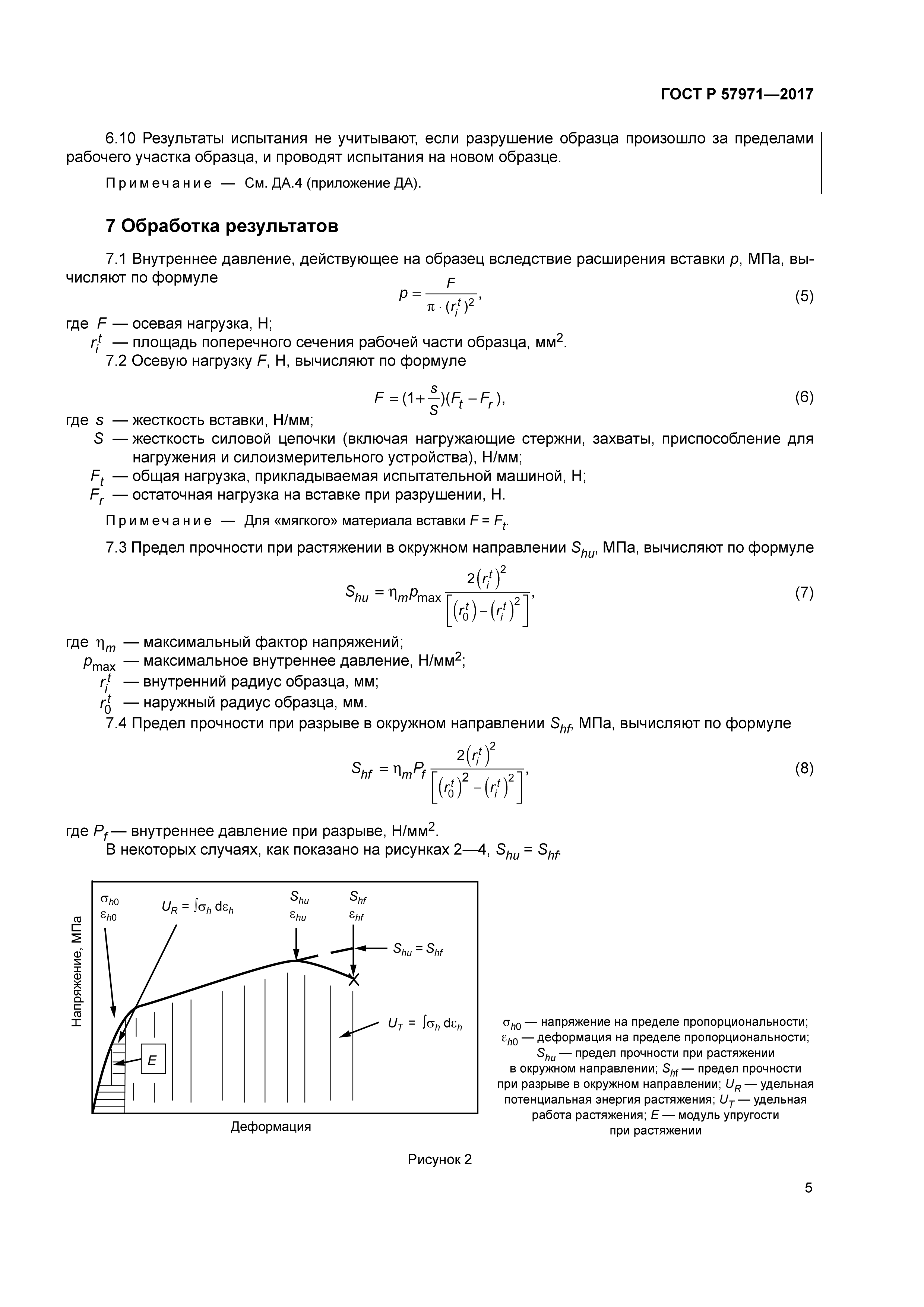 ГОСТ Р 57971-2017