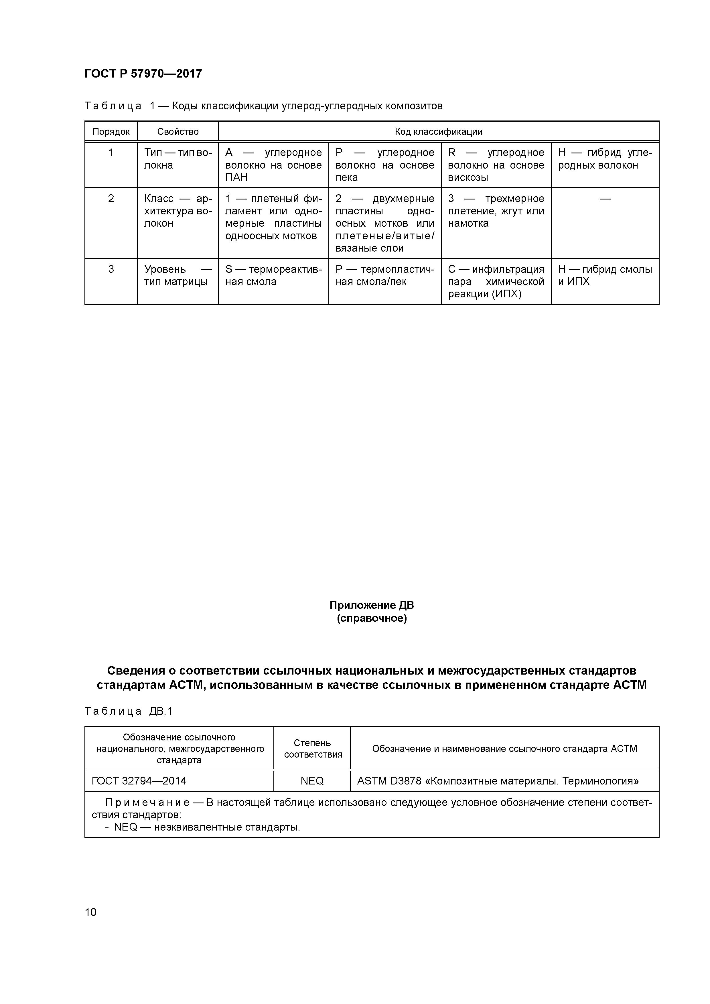 ГОСТ Р 57970-2017