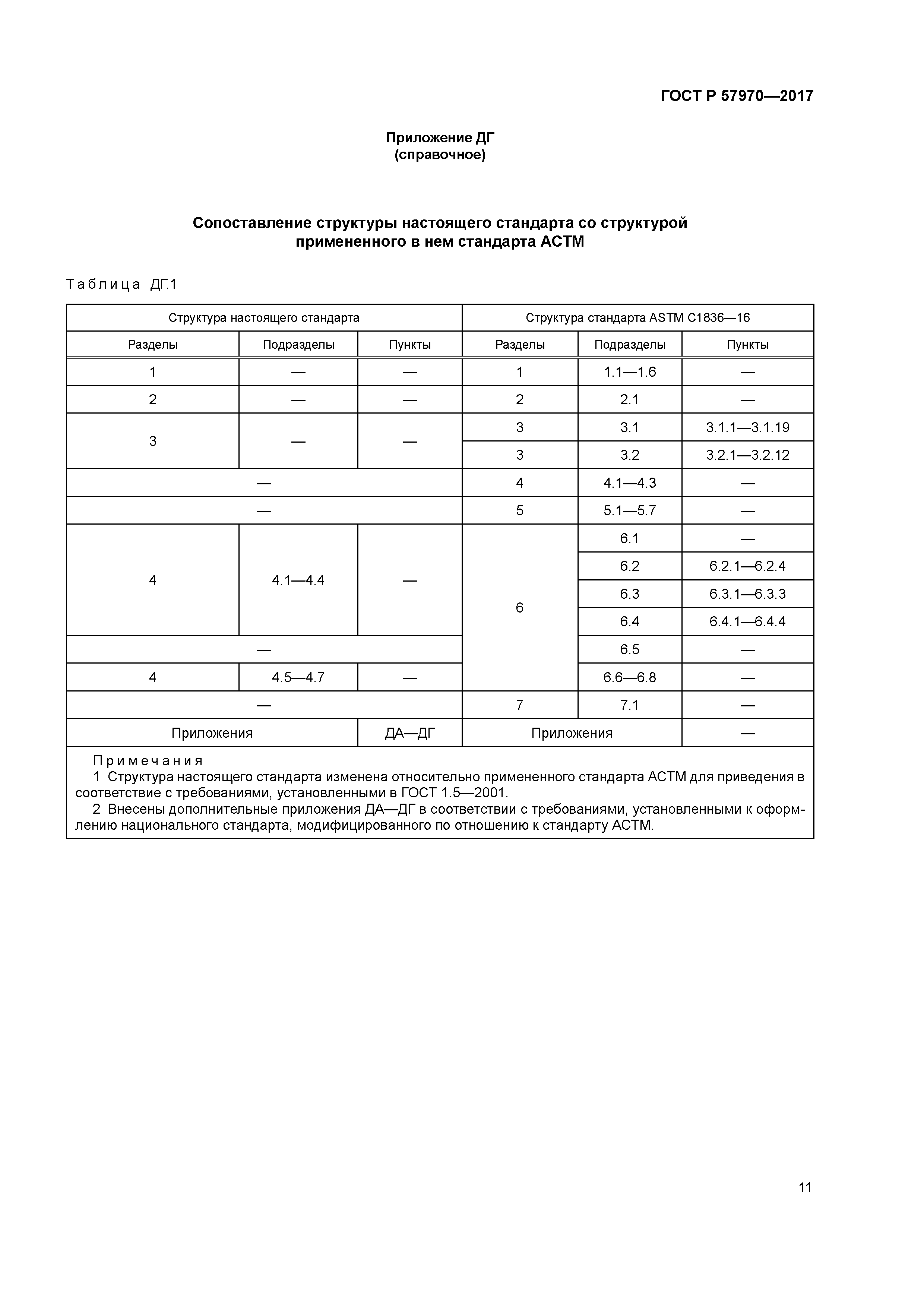 ГОСТ Р 57970-2017