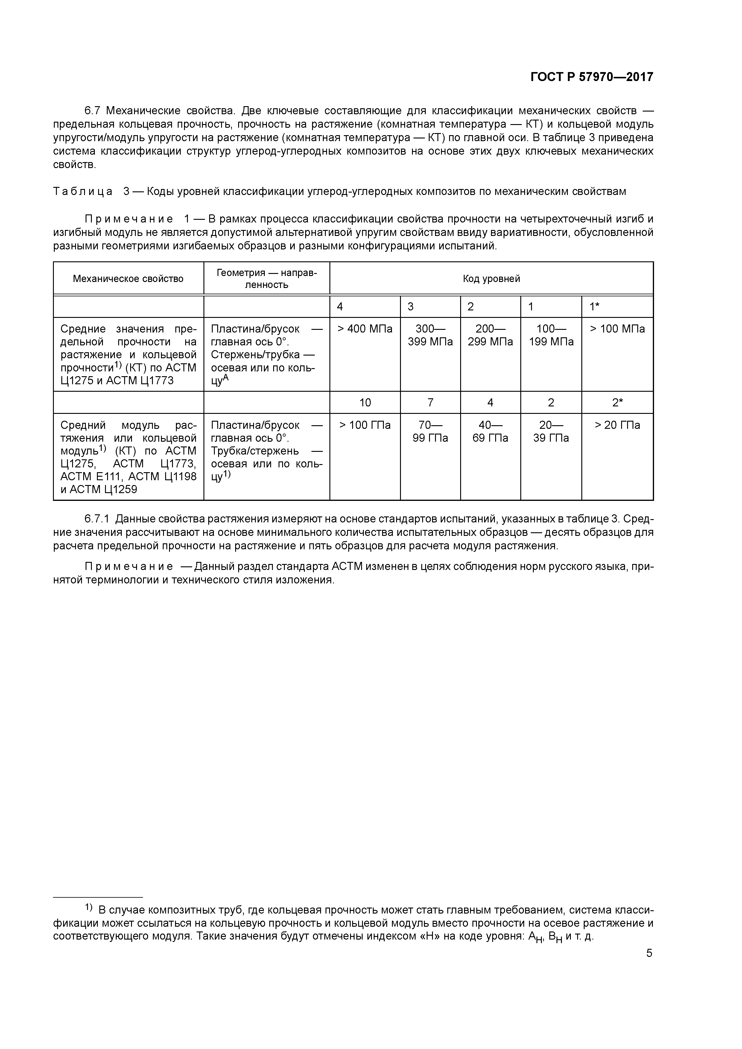 ГОСТ Р 57970-2017