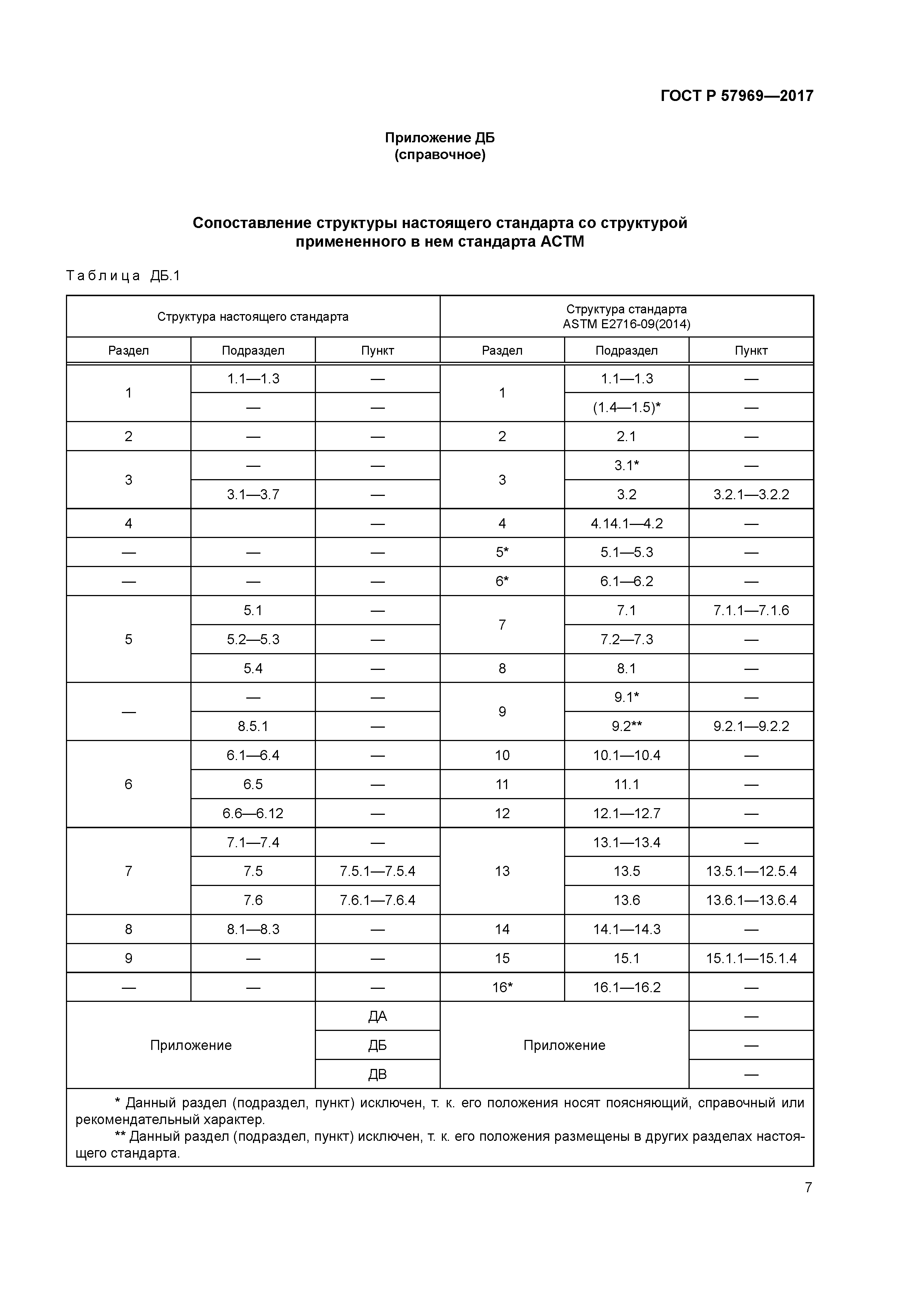 ГОСТ Р 57969-2017