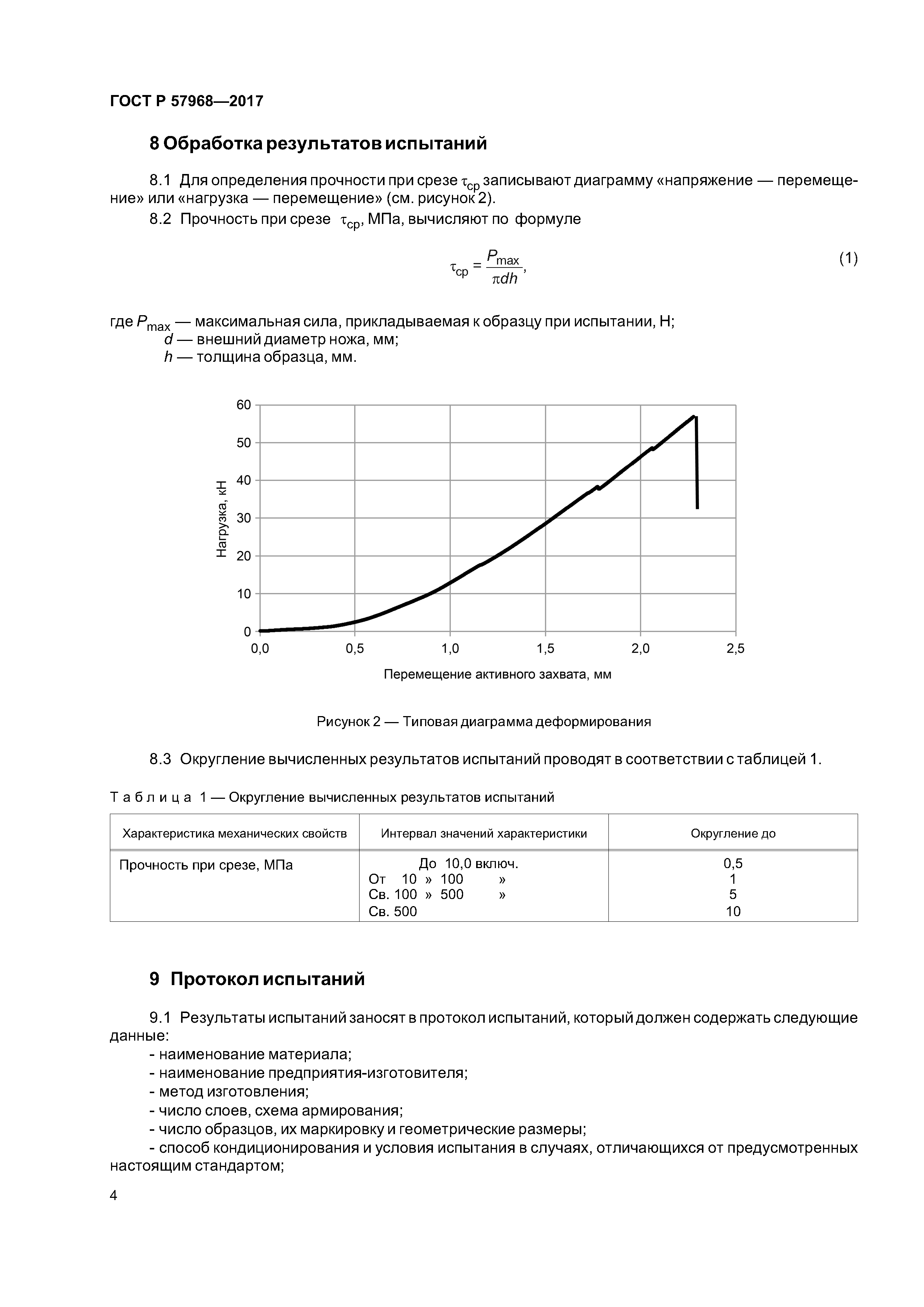 ГОСТ Р 57968-2017