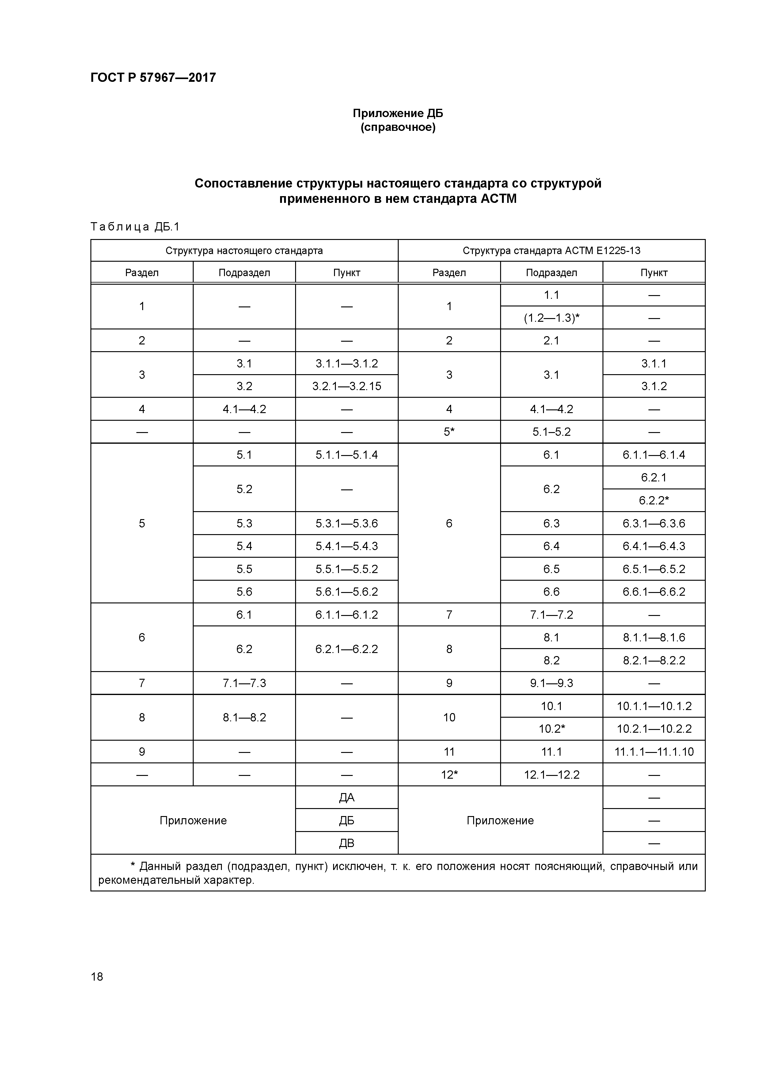 ГОСТ Р 57967-2017