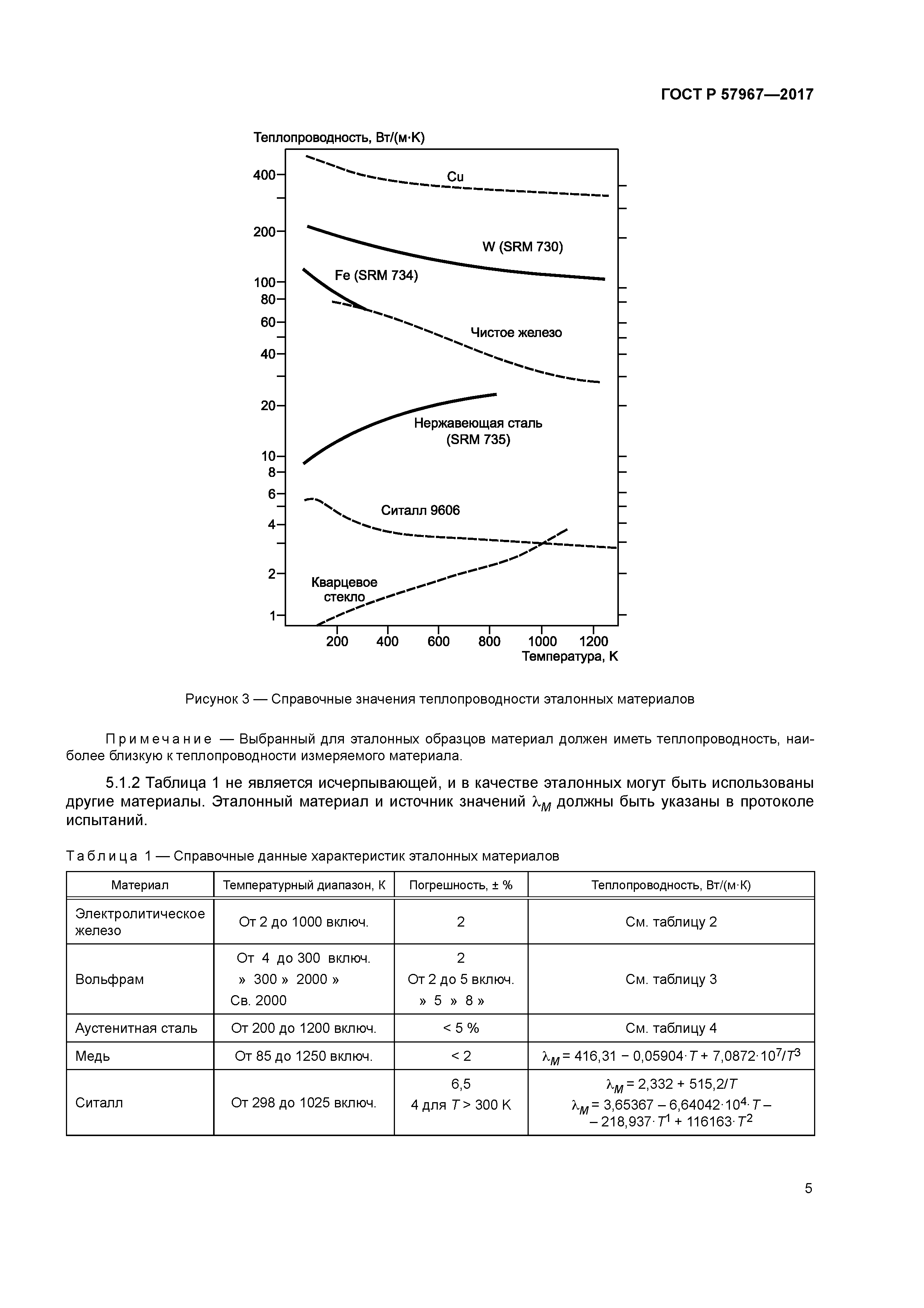 ГОСТ Р 57967-2017