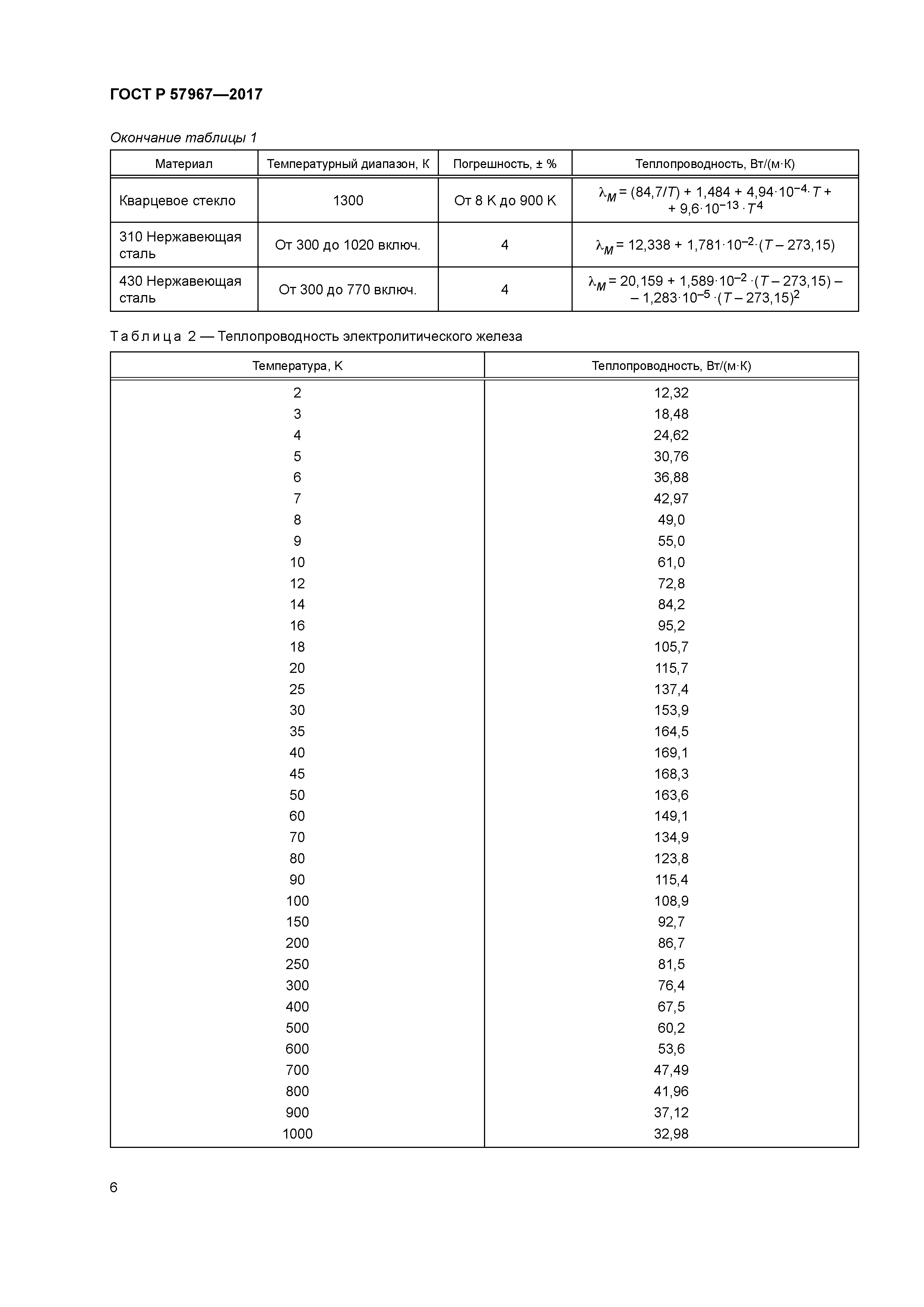 ГОСТ Р 57967-2017