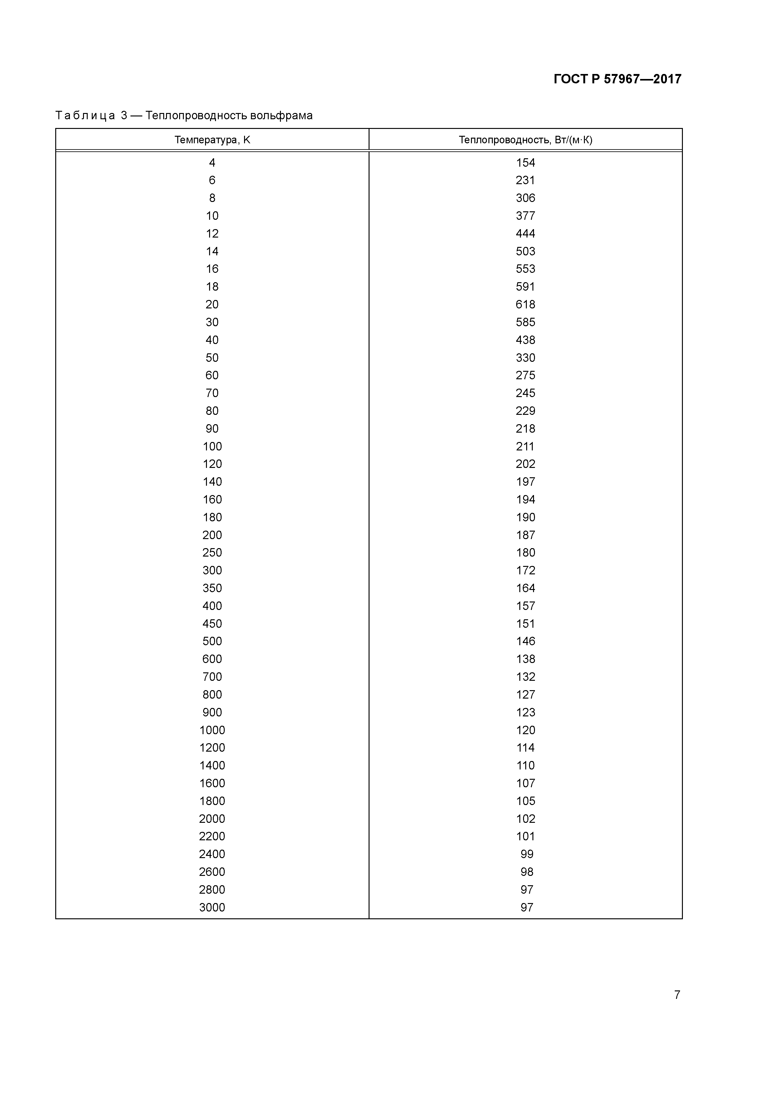 ГОСТ Р 57967-2017