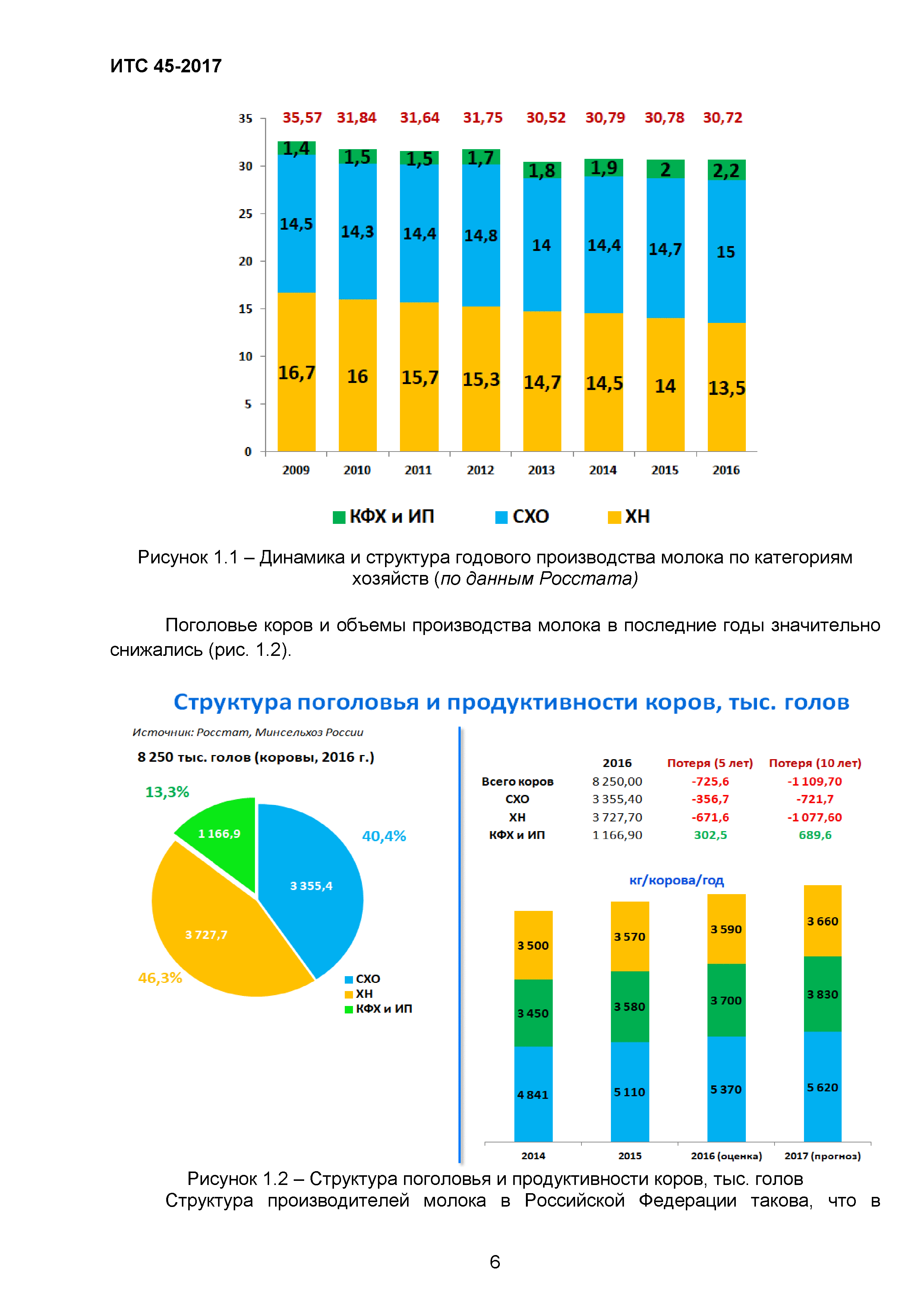 ИТС 45-2017