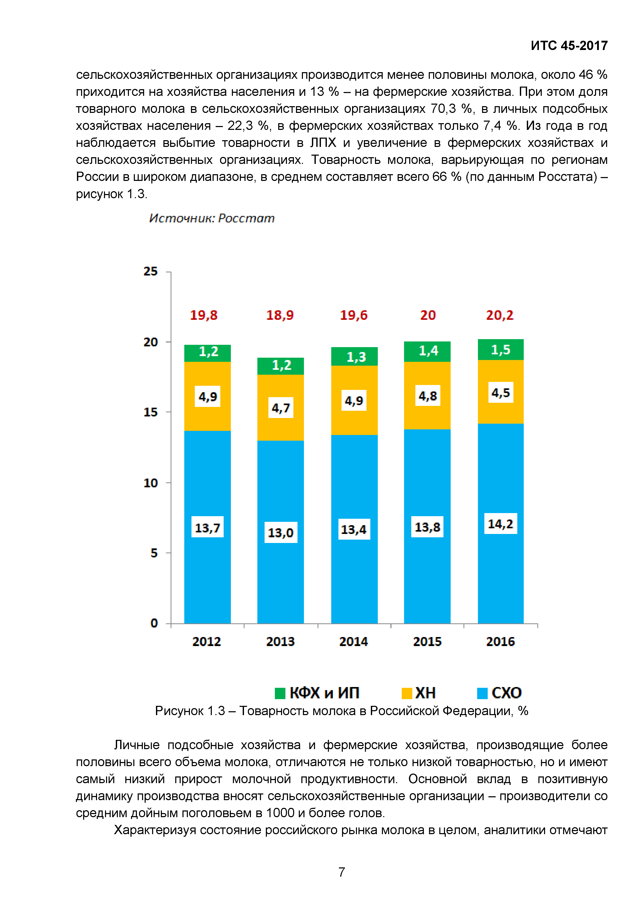 ИТС 45-2017