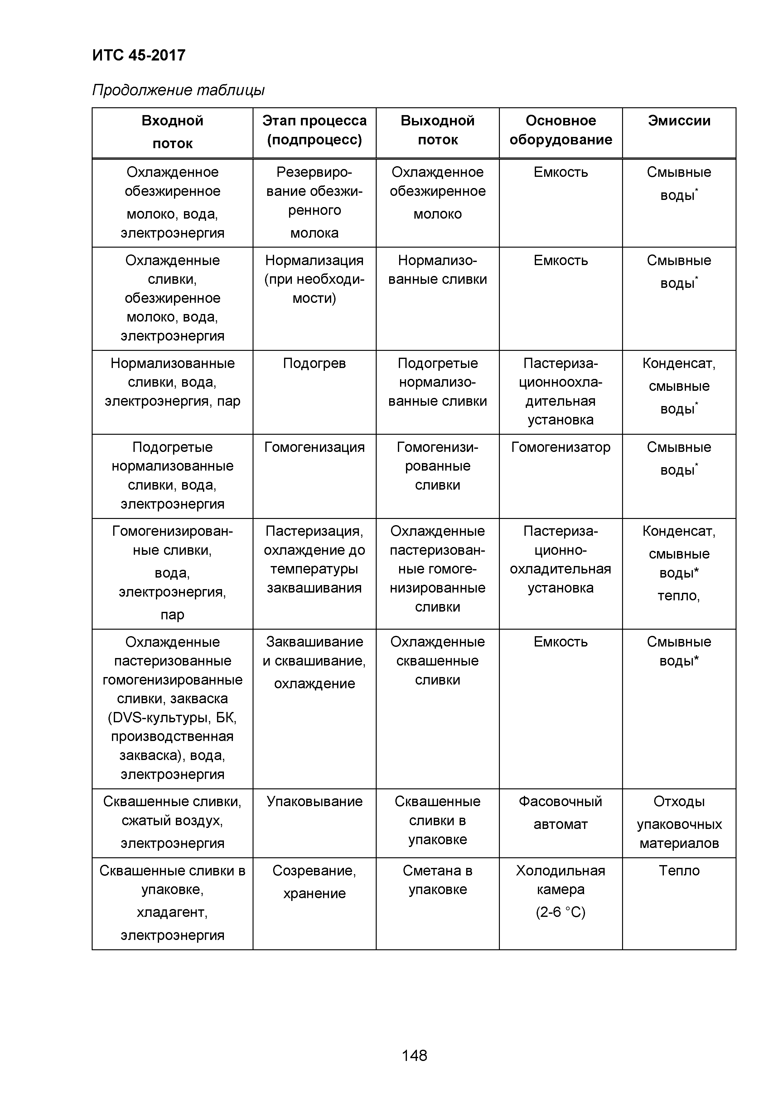 ИТС 45-2017