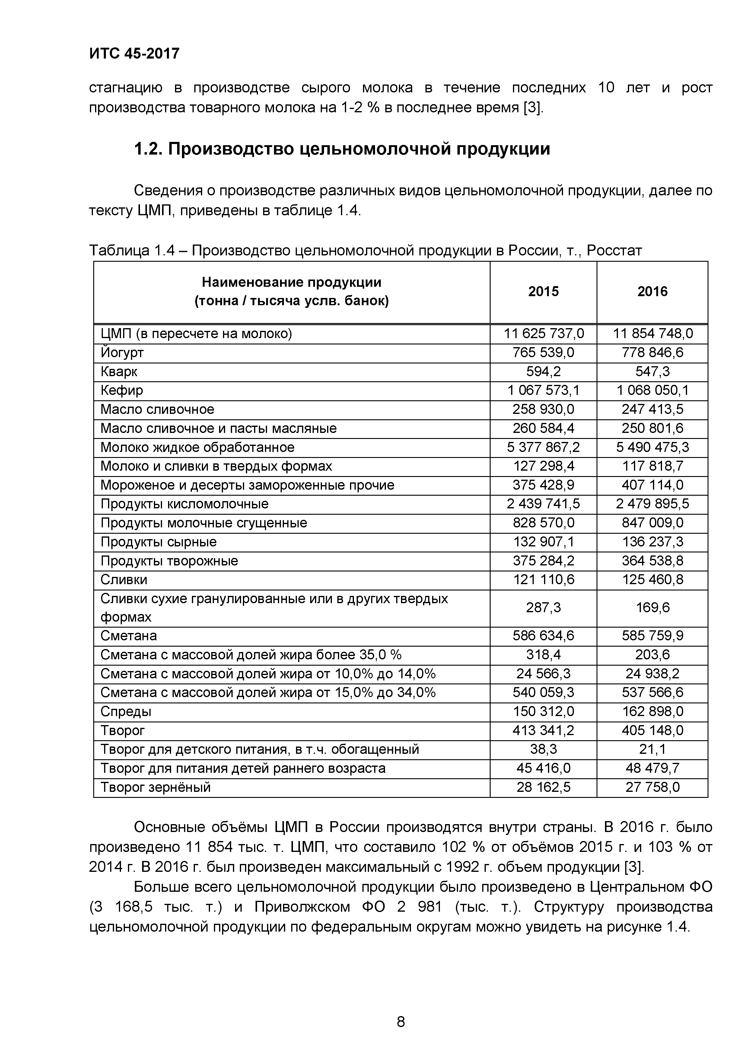 ИТС 45-2017