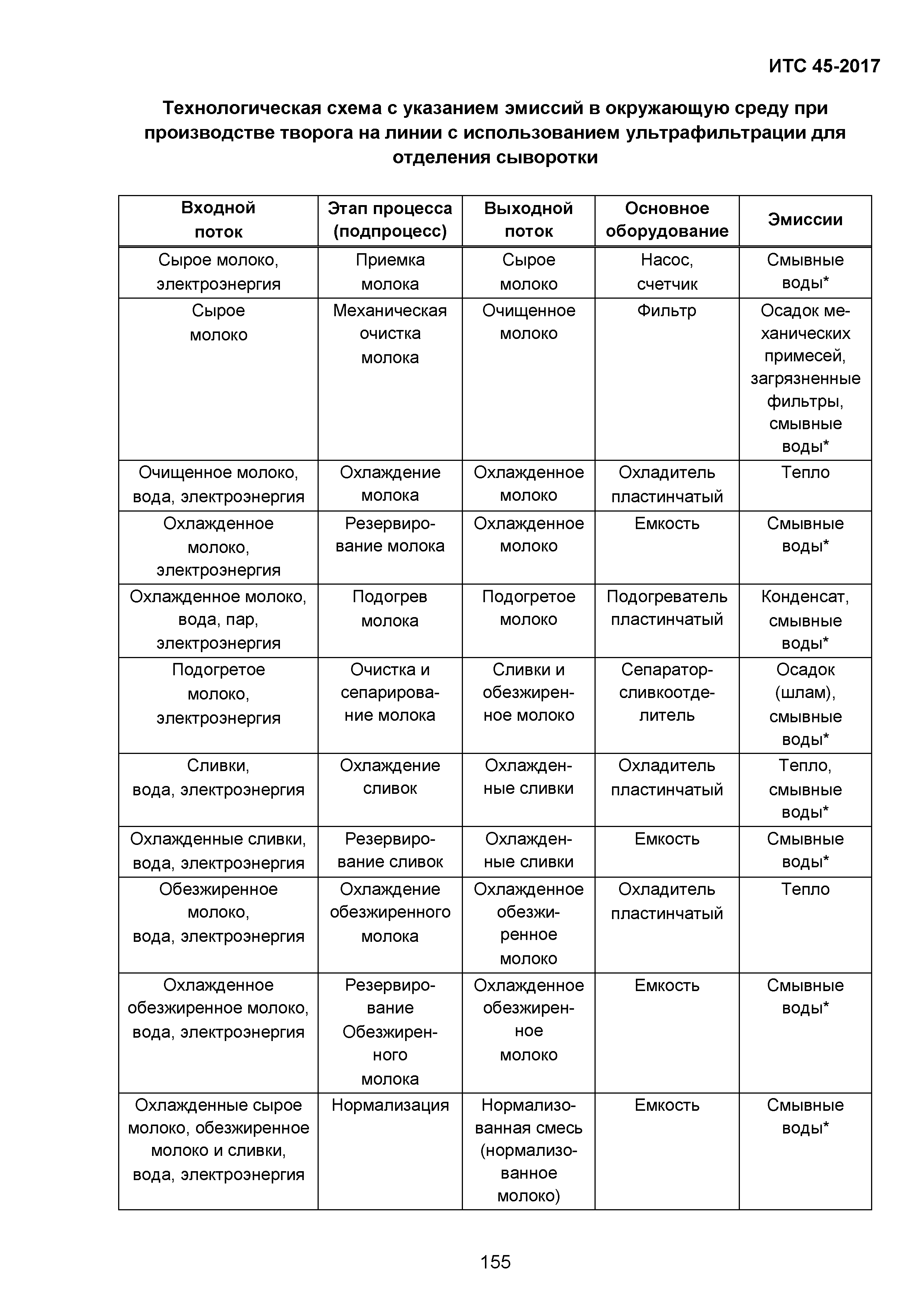 ИТС 45-2017