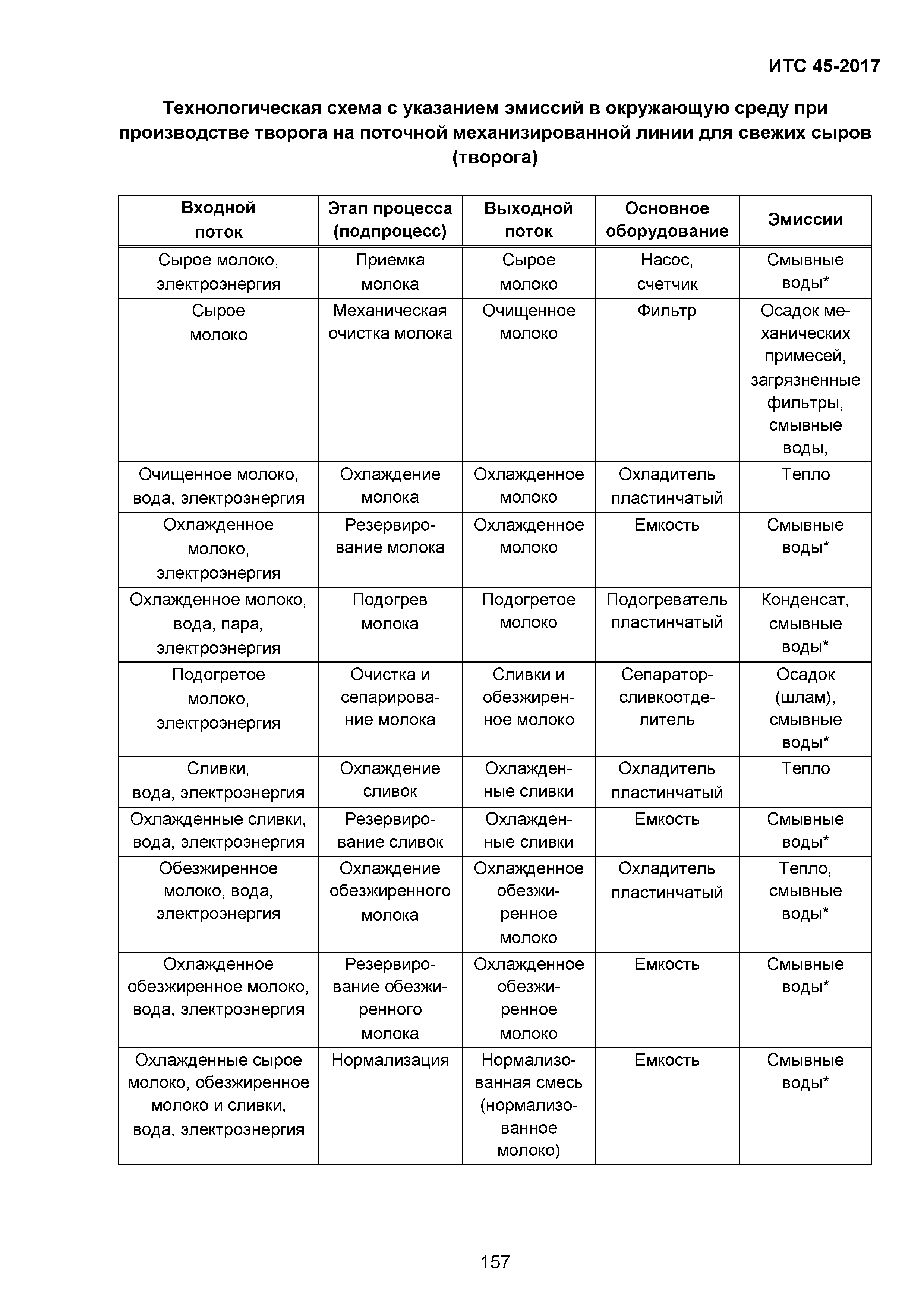 ИТС 45-2017