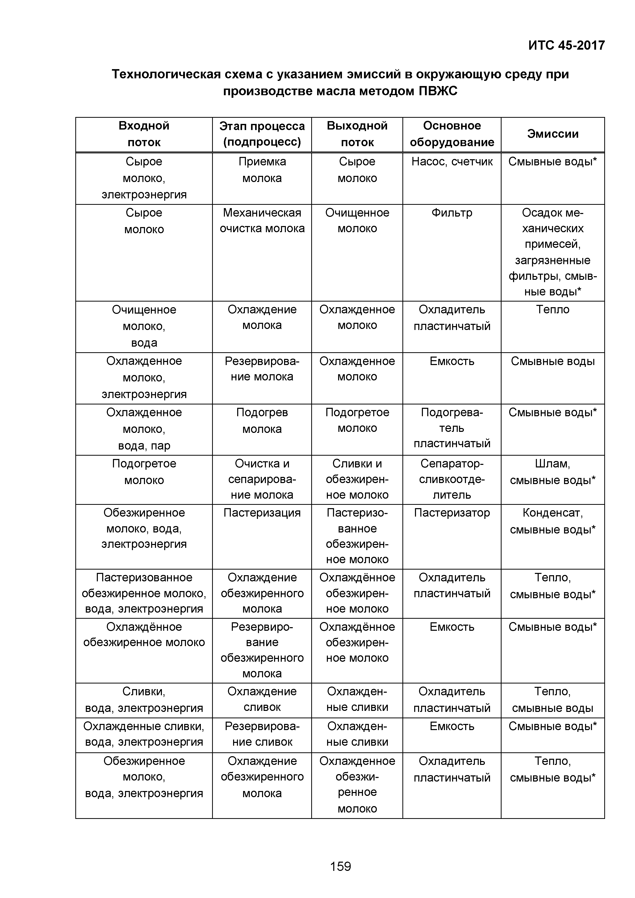 ИТС 45-2017