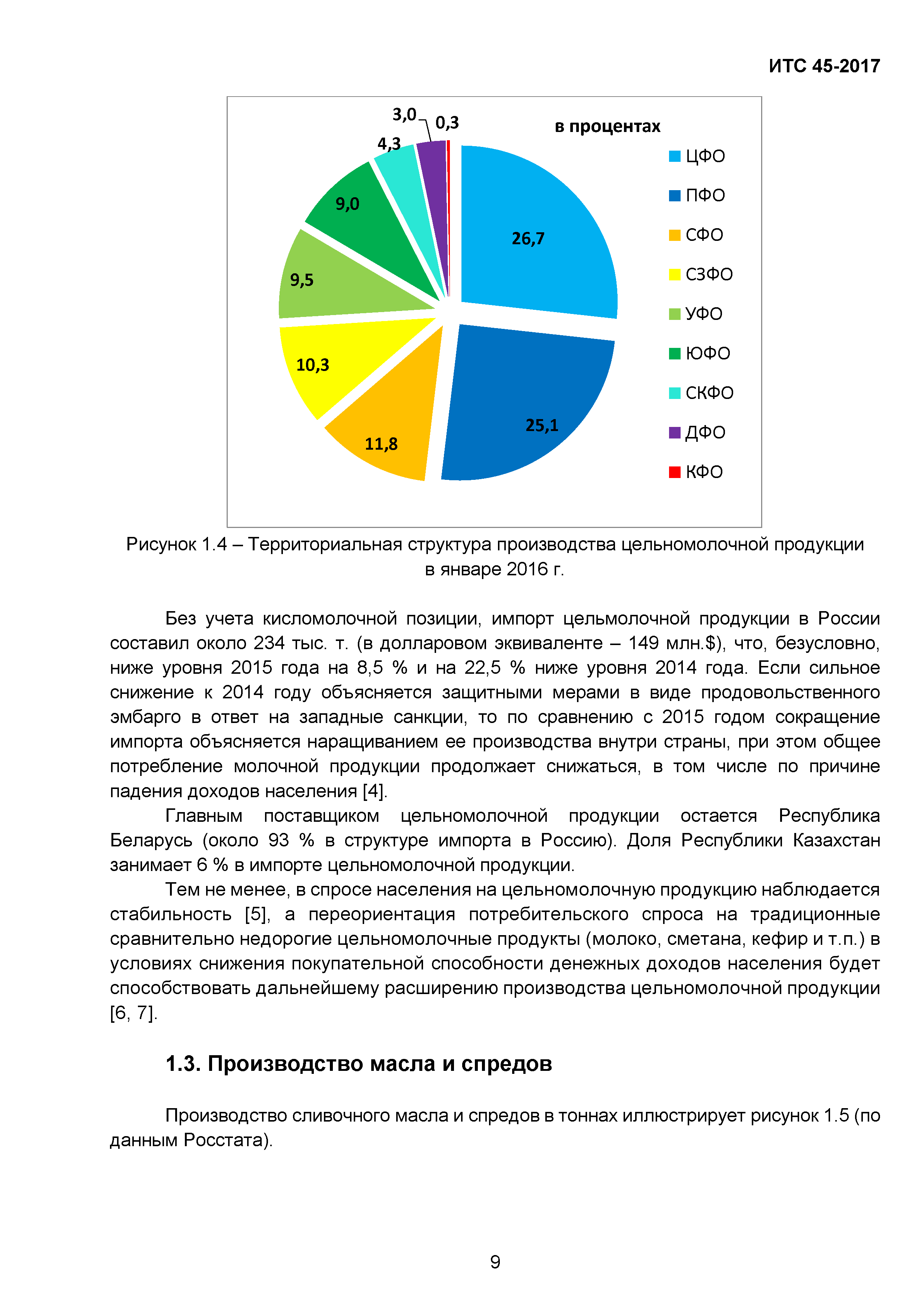 ИТС 45-2017