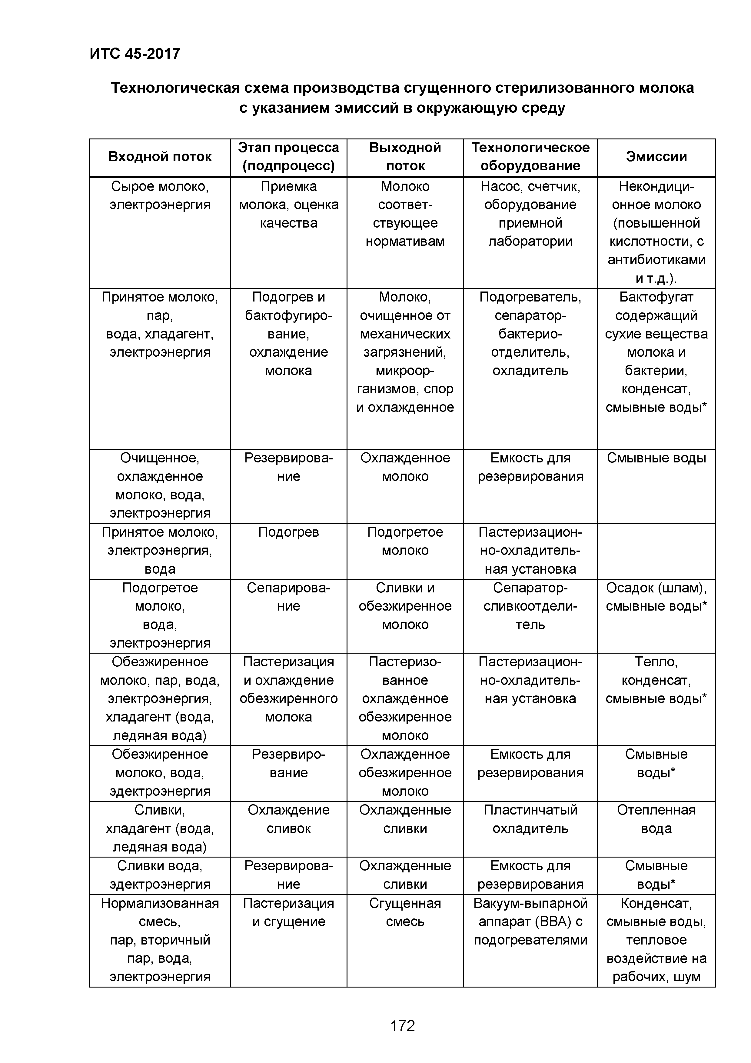 ИТС 45-2017