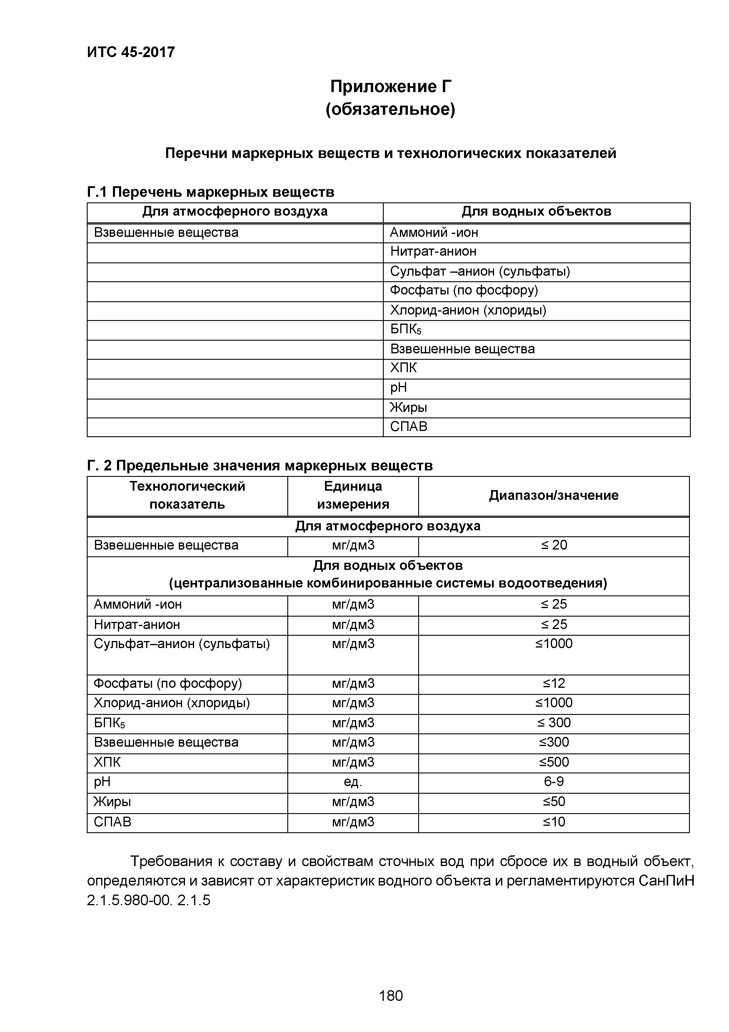 ИТС 45-2017