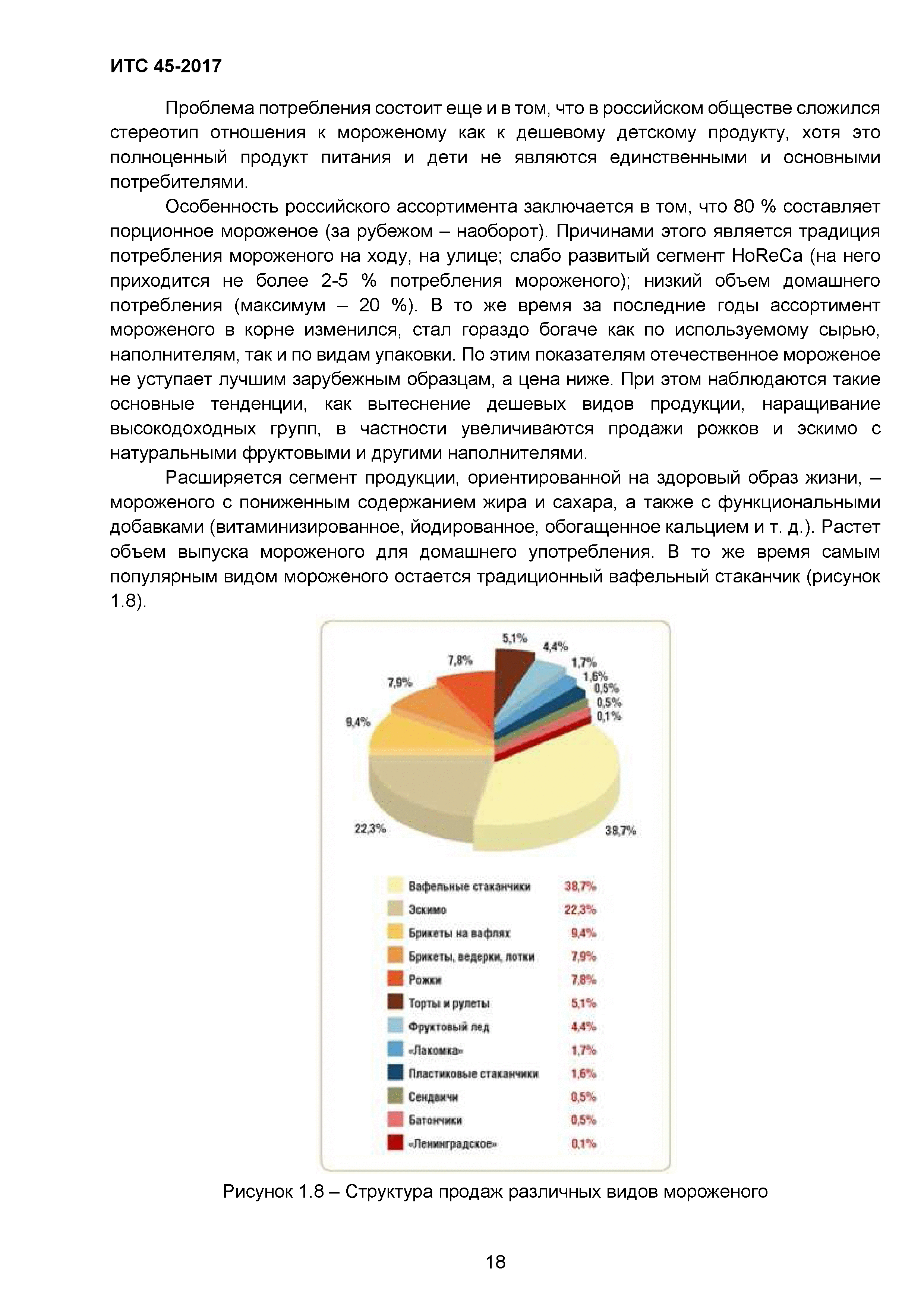 ИТС 45-2017