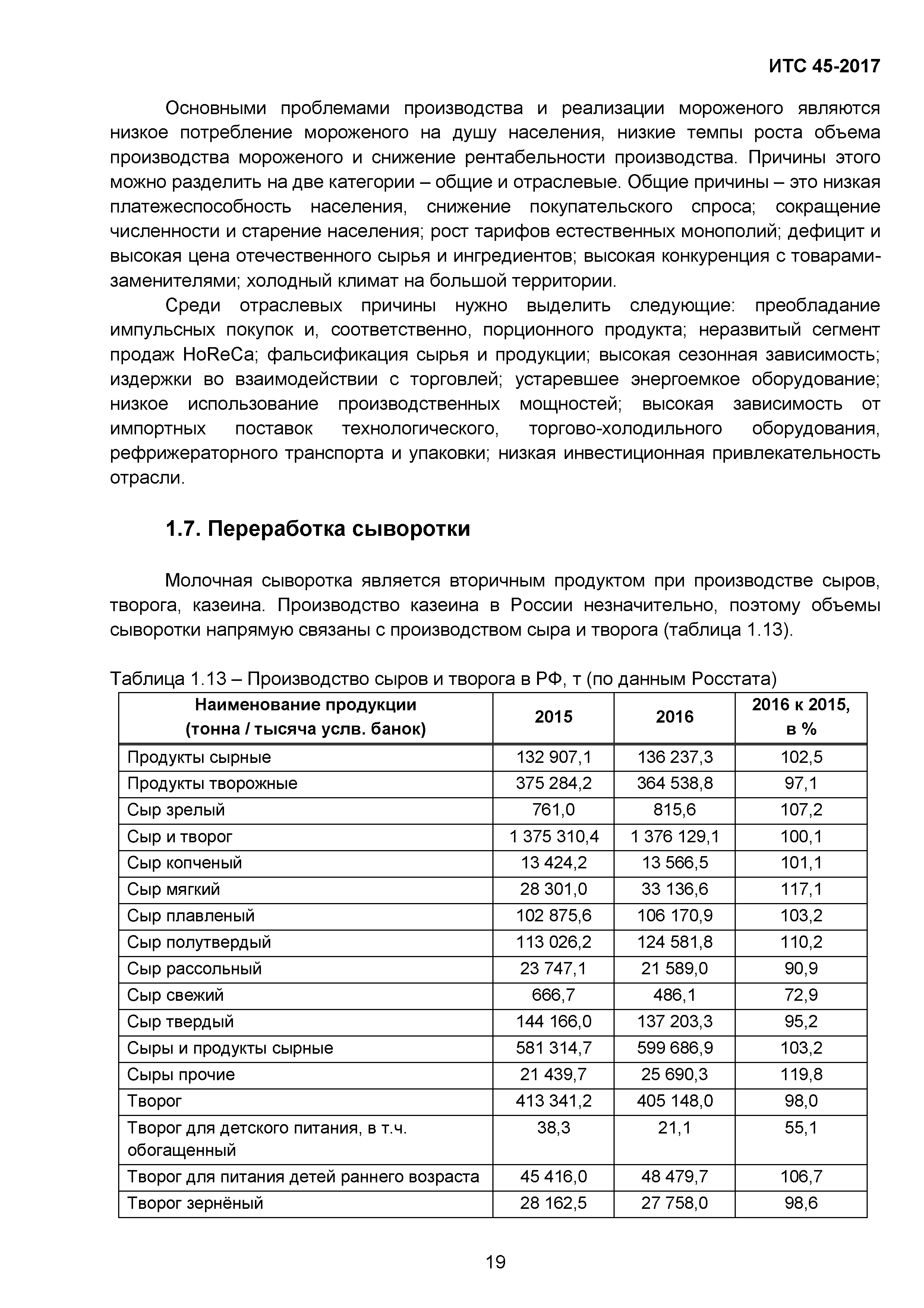 ИТС 45-2017