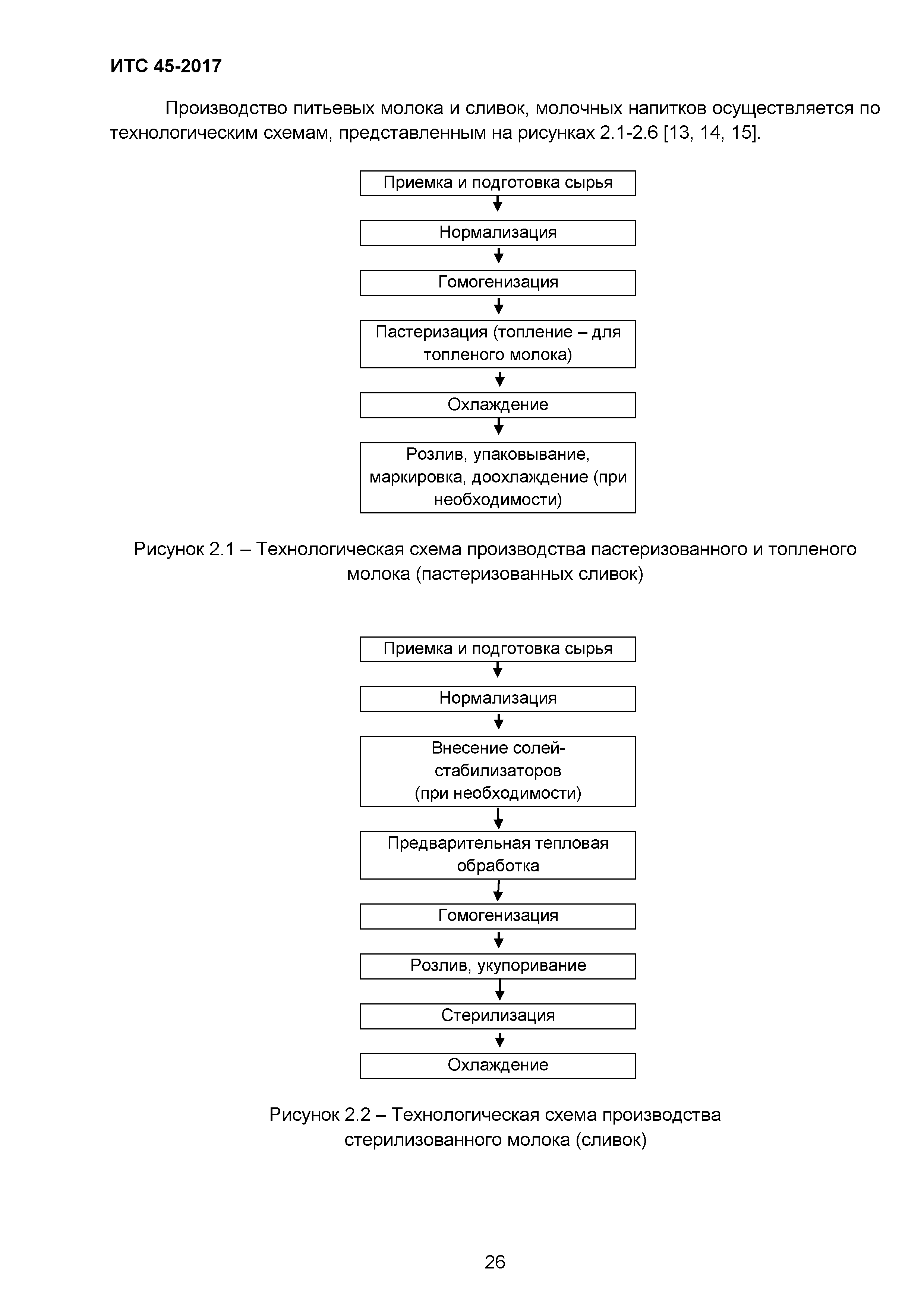 ИТС 45-2017