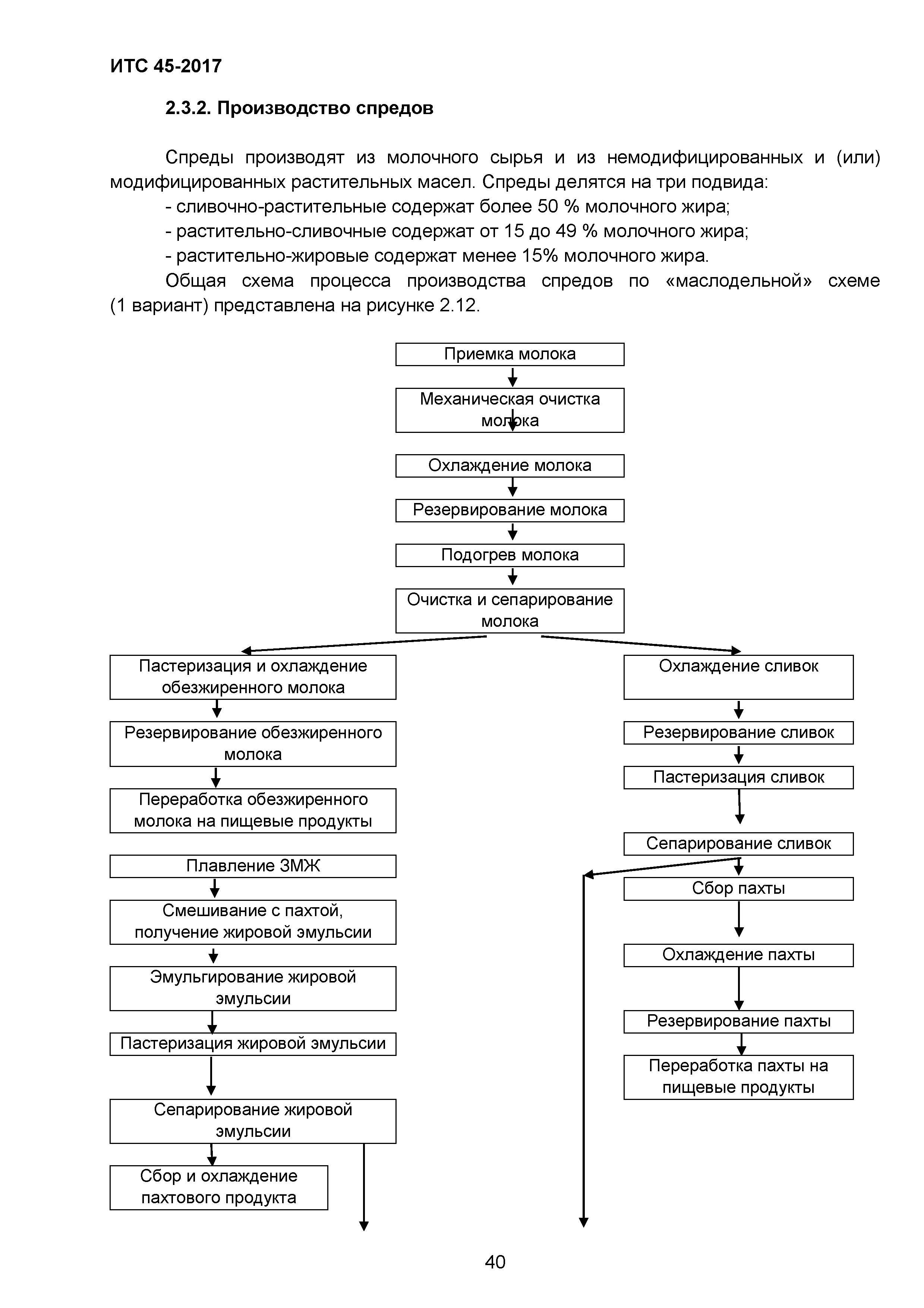 ИТС 45-2017