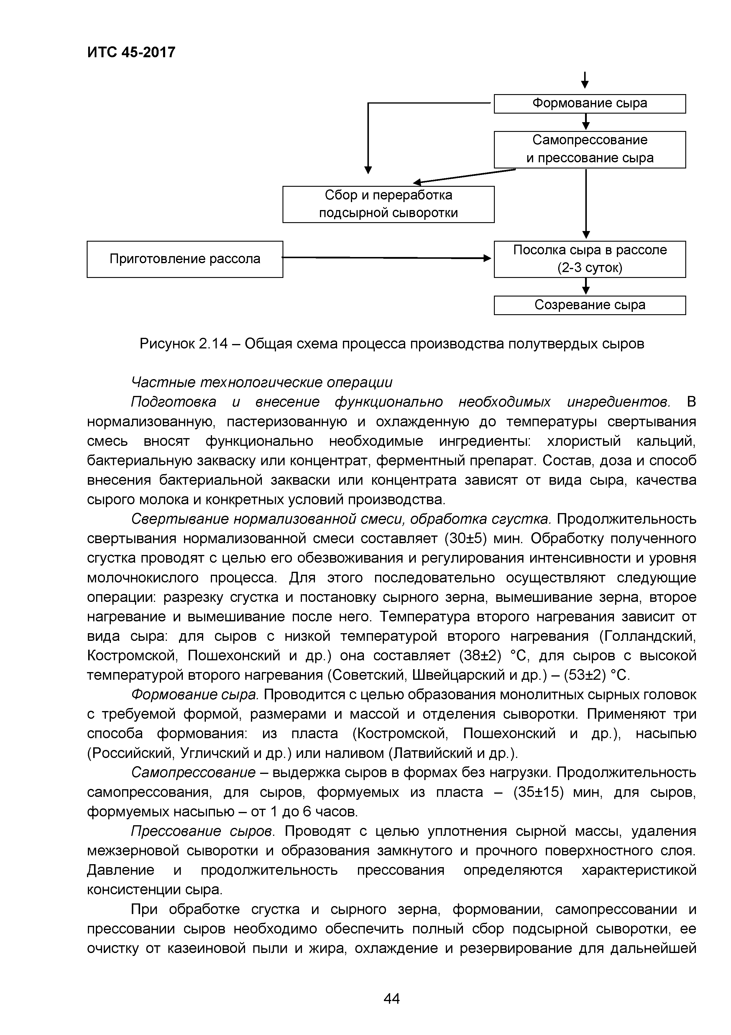 ИТС 45-2017