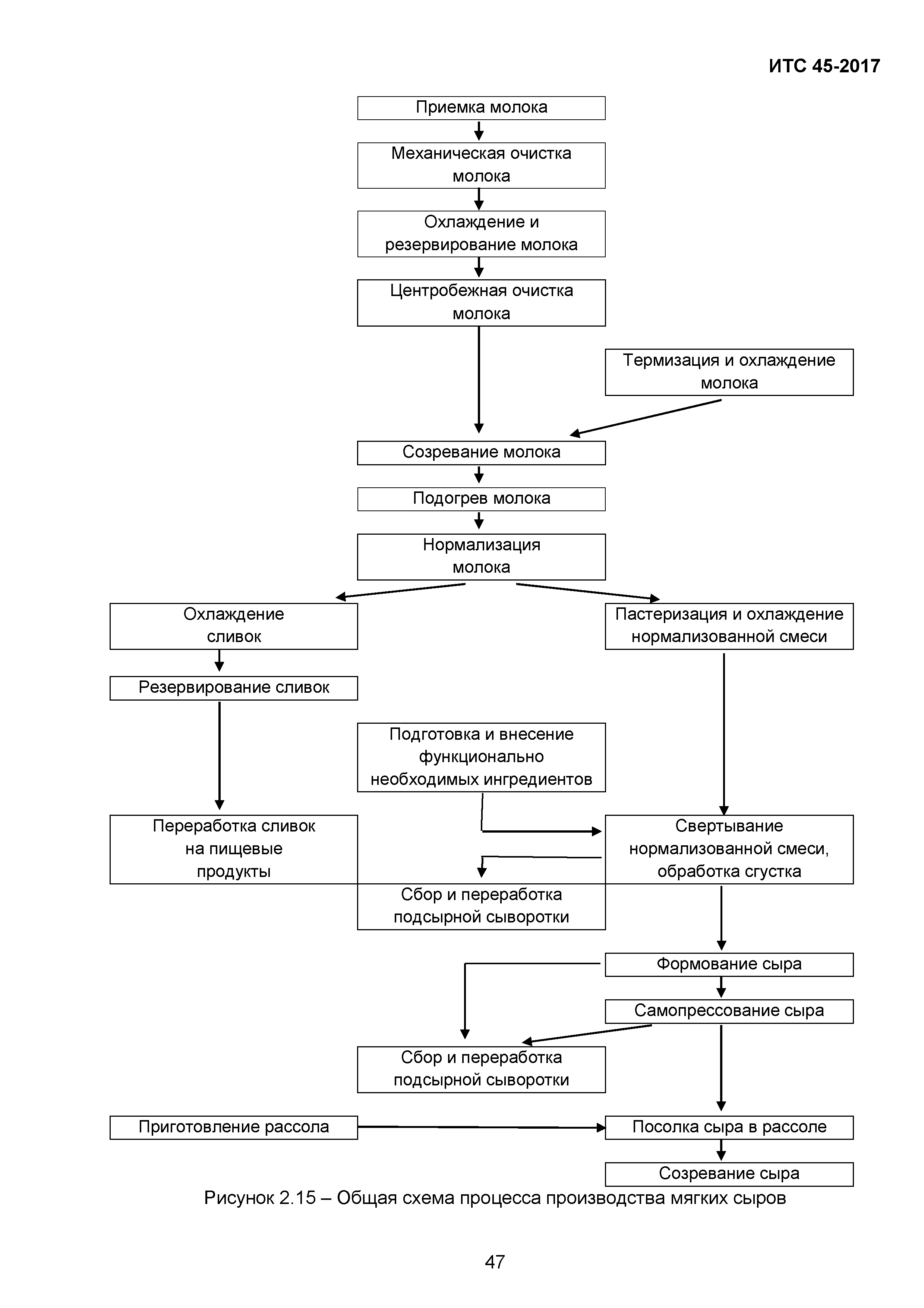 ИТС 45-2017