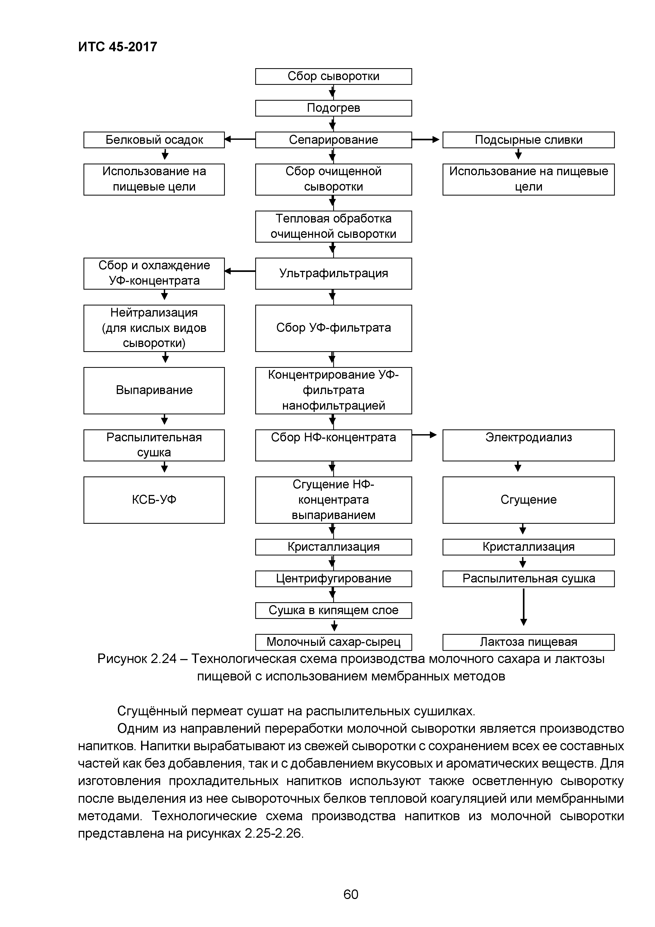 ИТС 45-2017