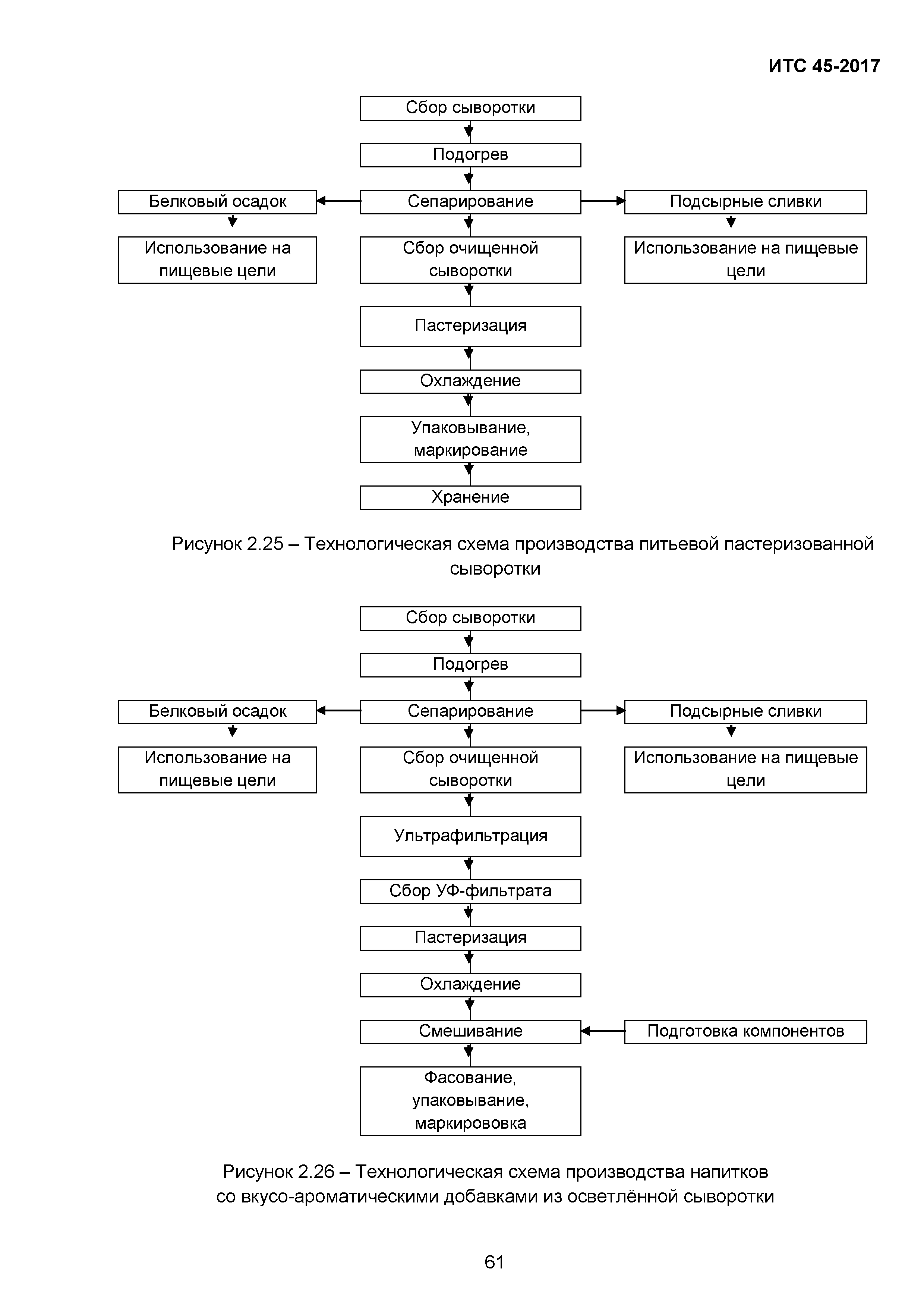 ИТС 45-2017