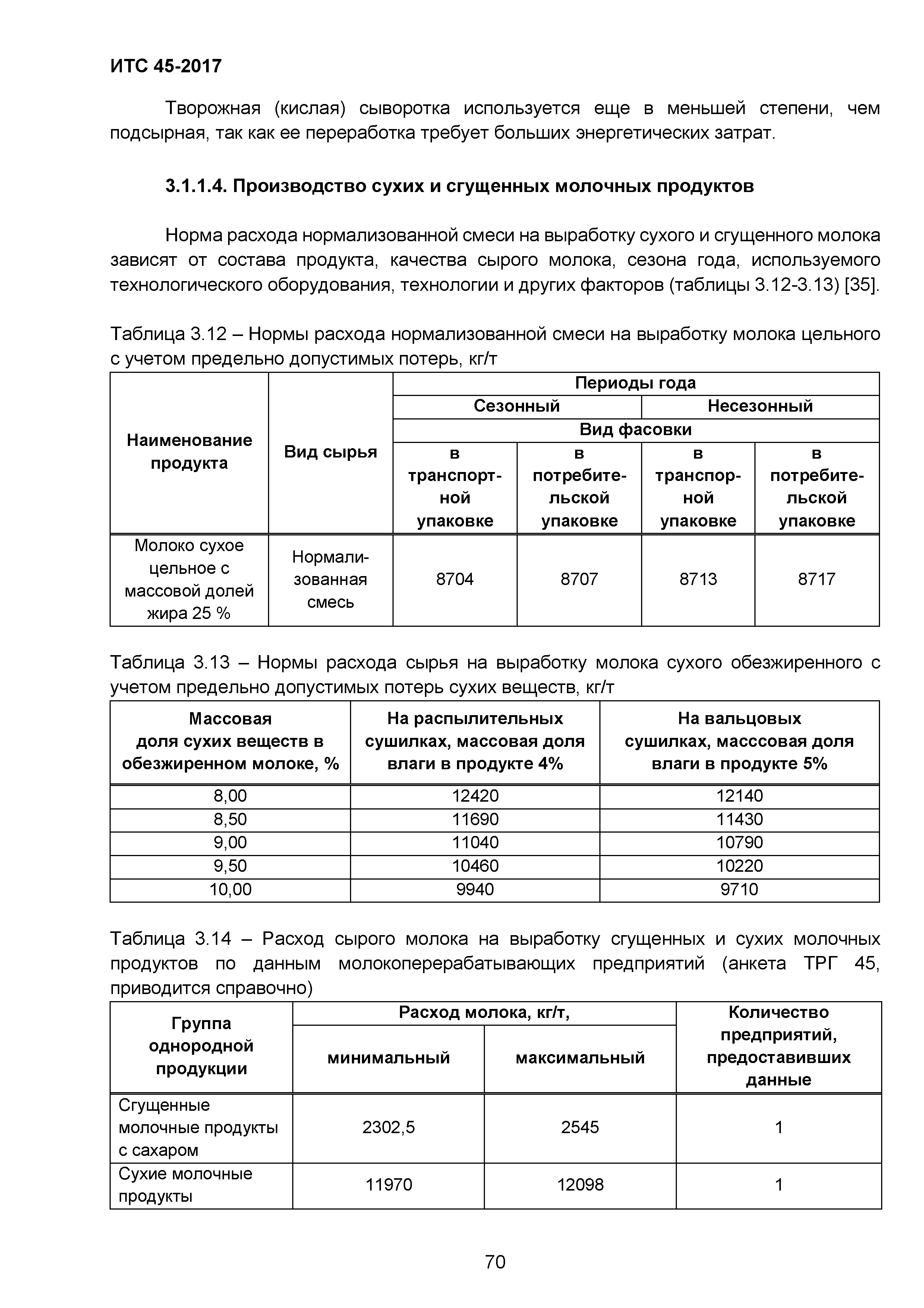 ИТС 45-2017