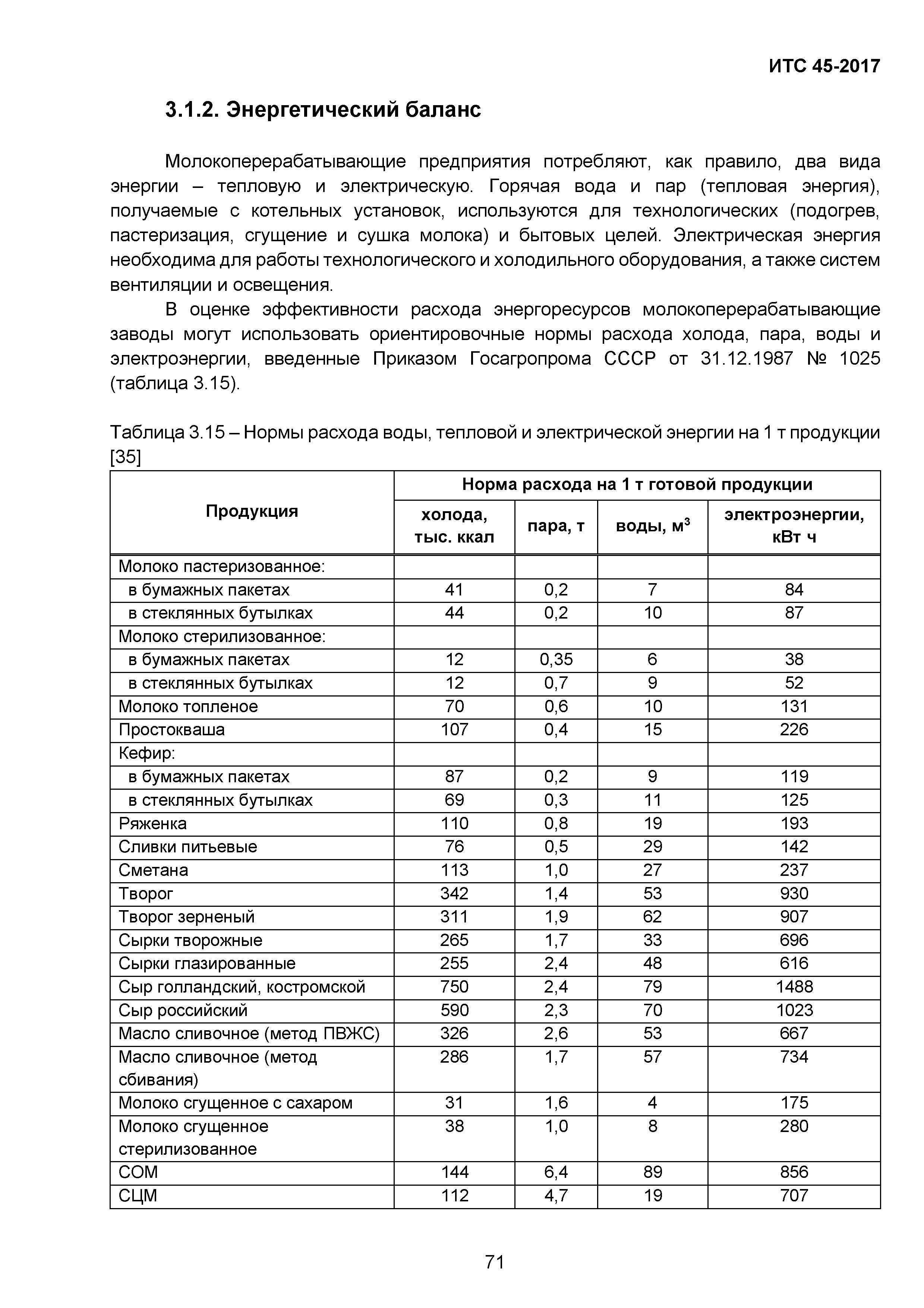 ИТС 45-2017