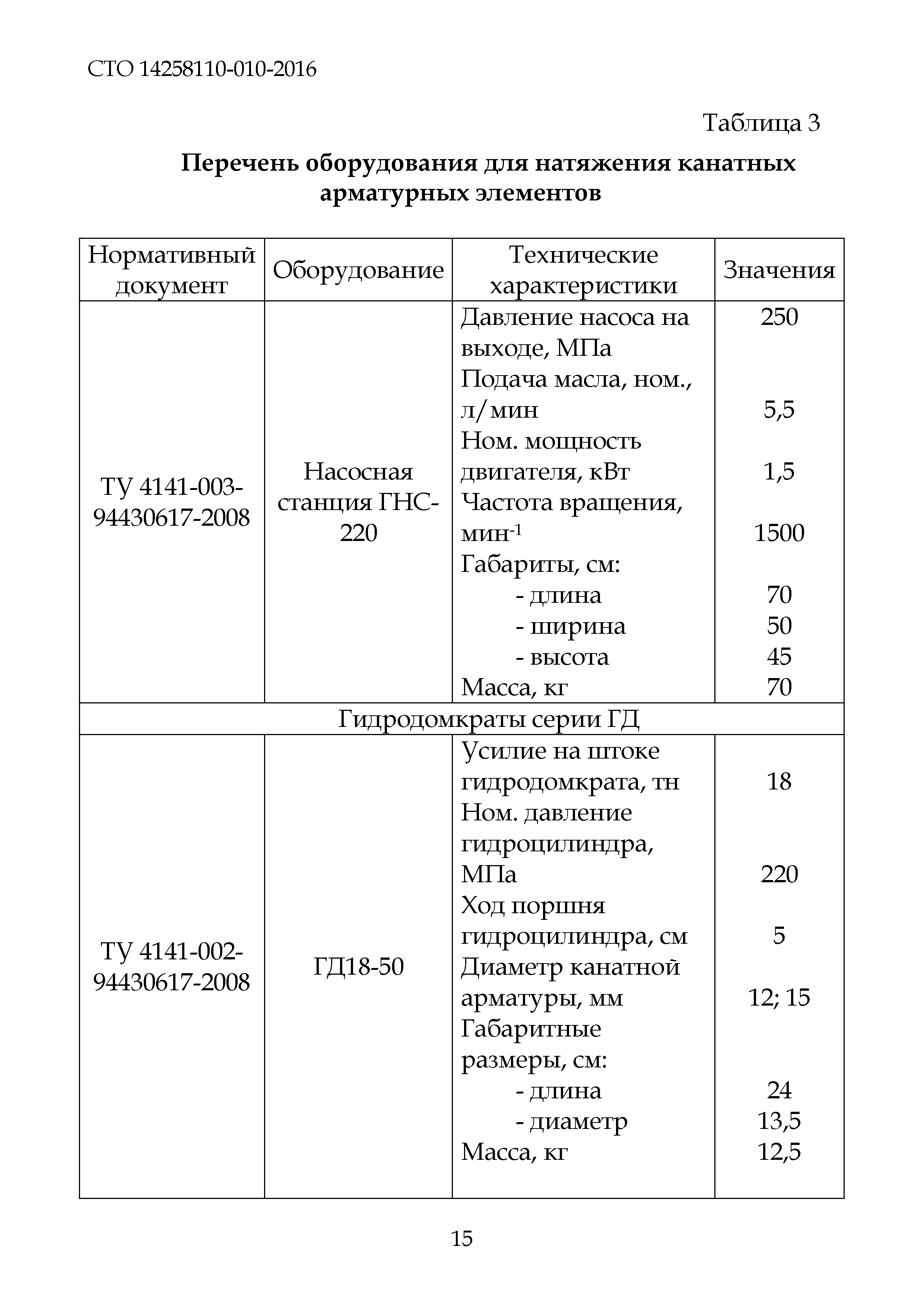 СТО 14258110-010-2016