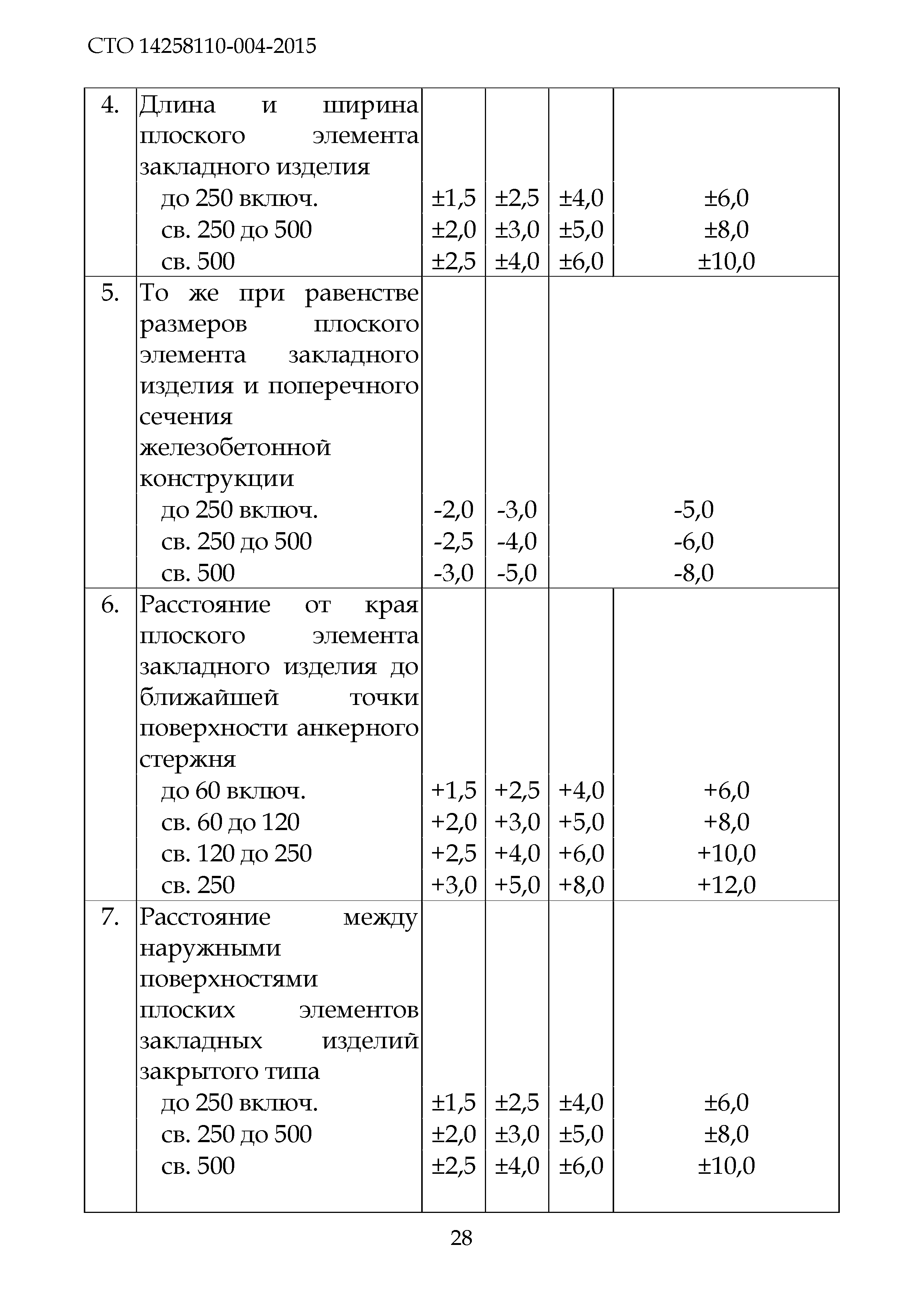 СТО 14258110-004-2015